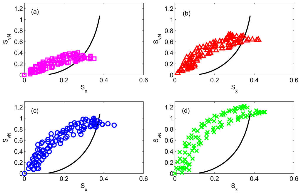 Harmonic Oscillator Animation