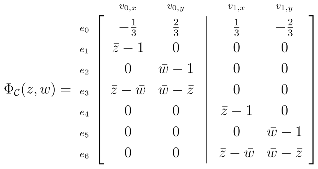 download internal conversion coefficients for