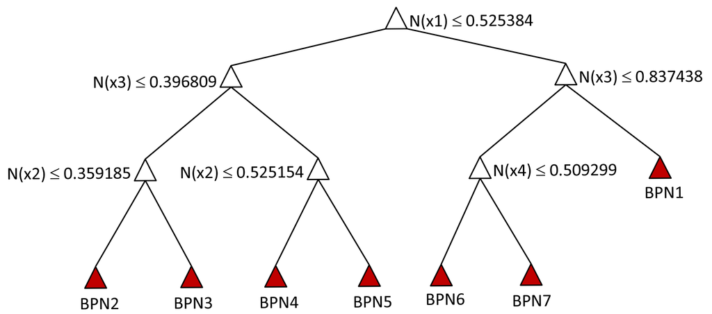 Symmetry 06 00409f7 1024