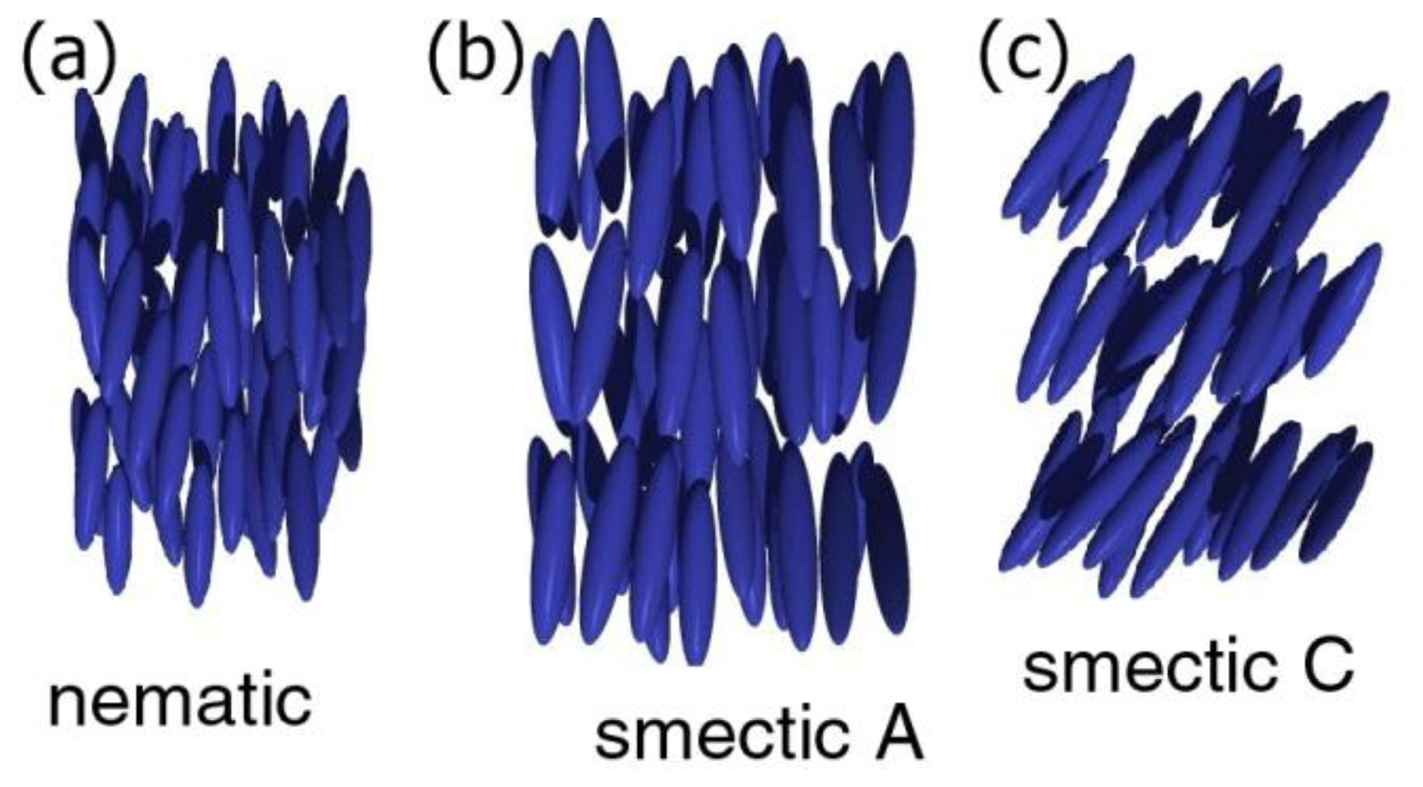 liquid crystals Nematic liquid crystal media have uniaxial symmetry, which means that in a homogeneous liquid crystal medium a rotation around the director does not make a difference. liquid crystals Nematic liquid crystal media have uniaxial symmetry, which means that in a homogeneous liquid crystal medium a rotation around the director does not make a difference.