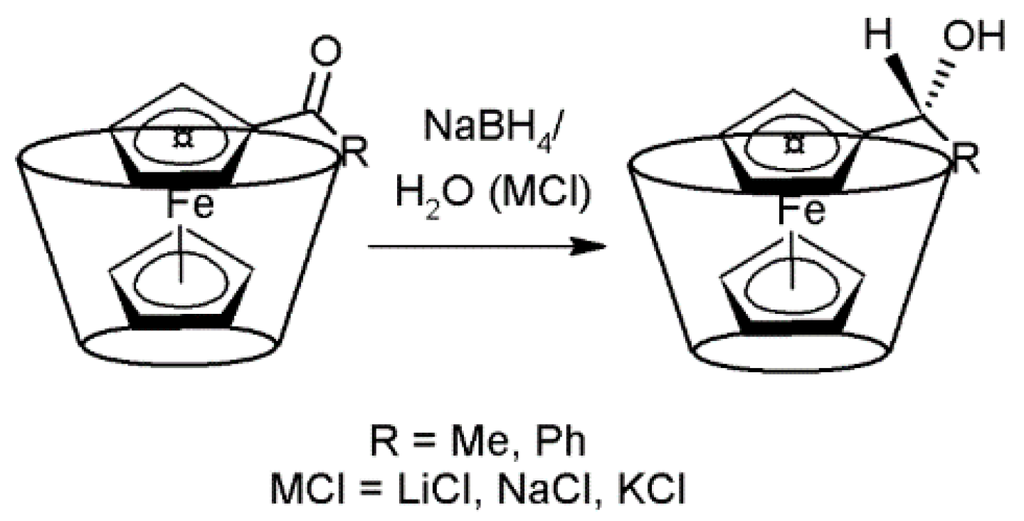 download synthesis of