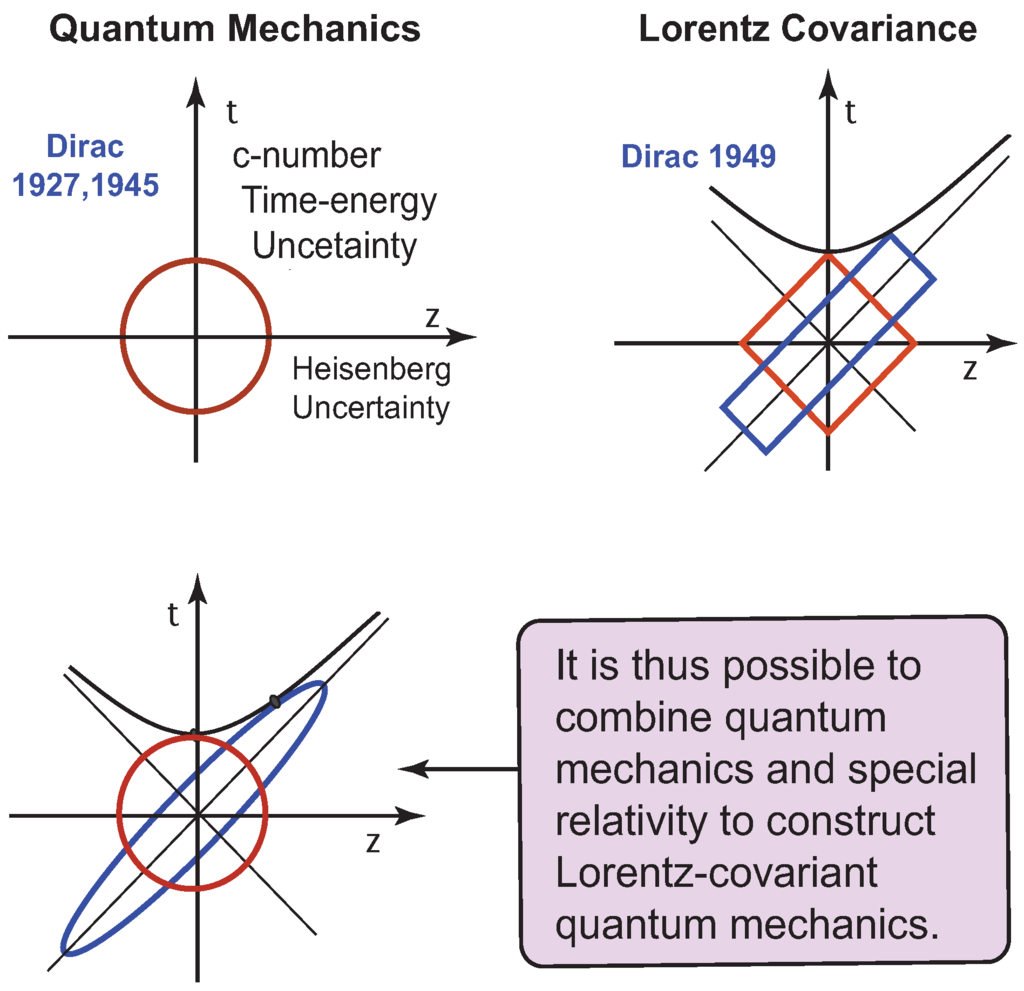Symmetry Special Issue Harmonic Oscillators In Modern Physics