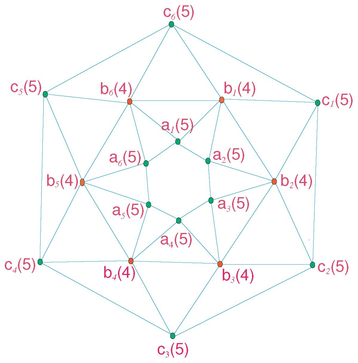 asm