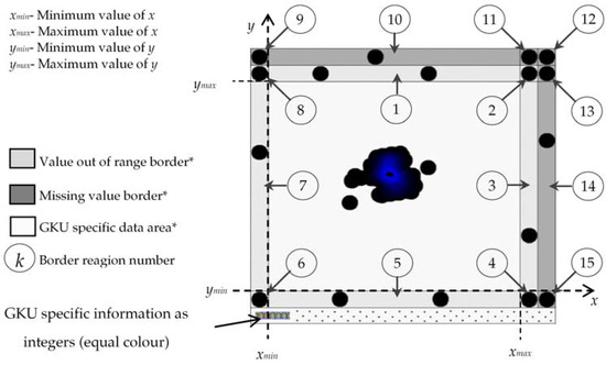 essay step by step codycross