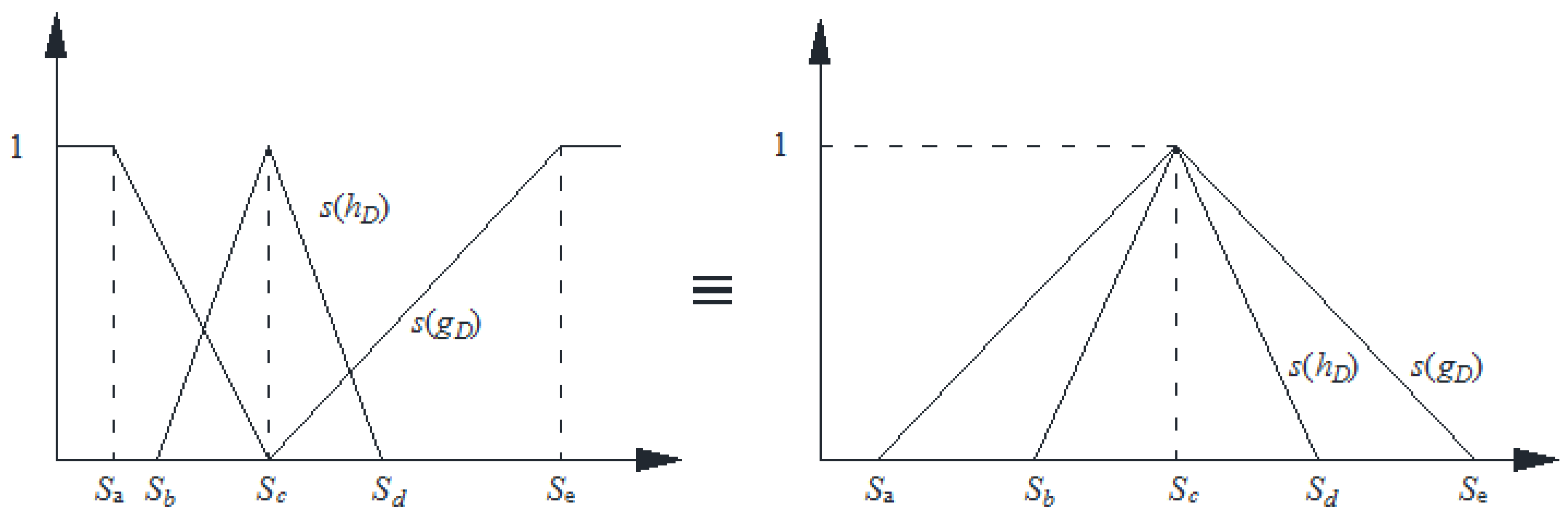 Binary option put call parity