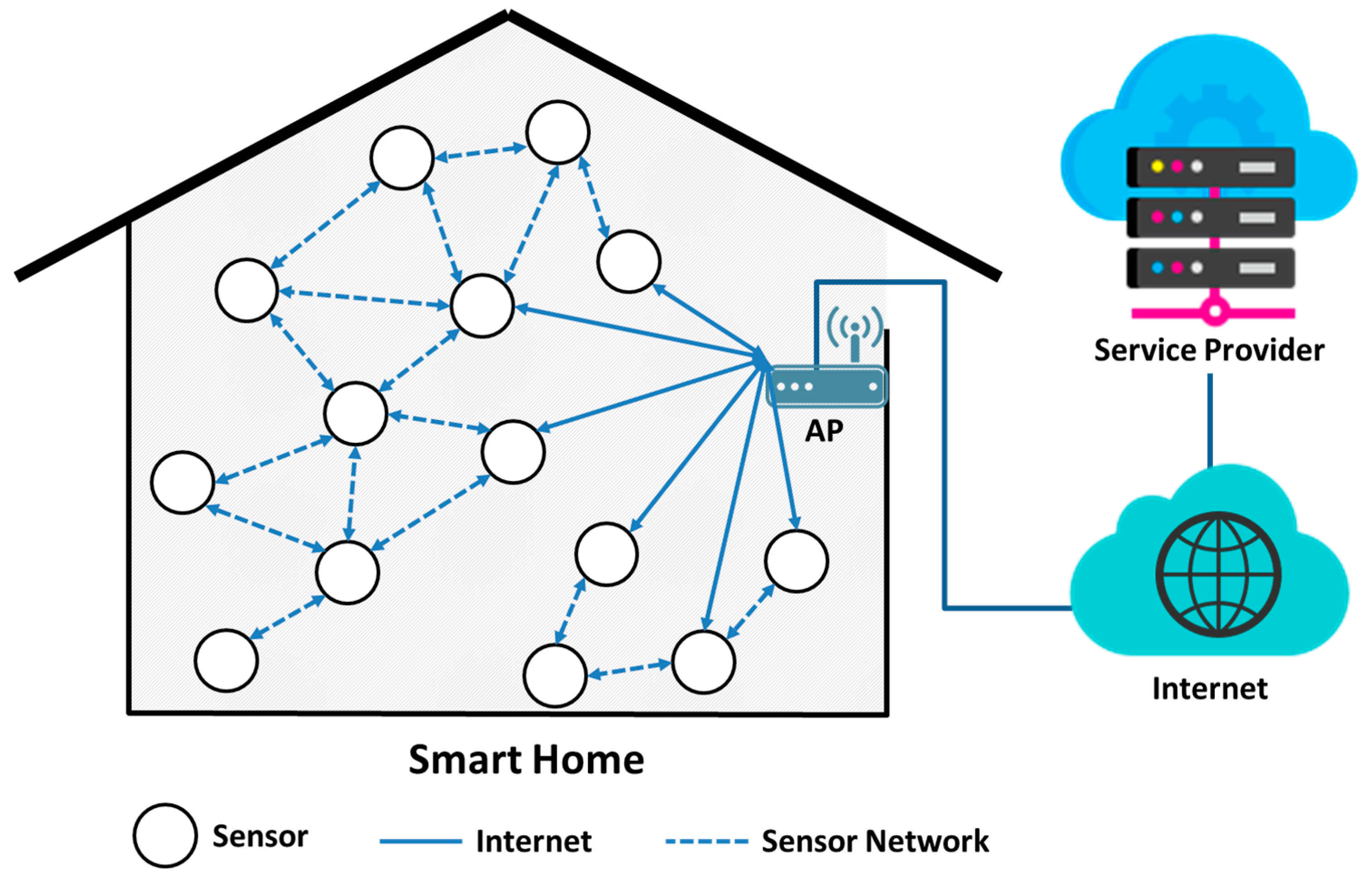 smart home network design smart home network design 28 images see the future of 100 home smart home network design smart home network design 28 images see the future of 100 home