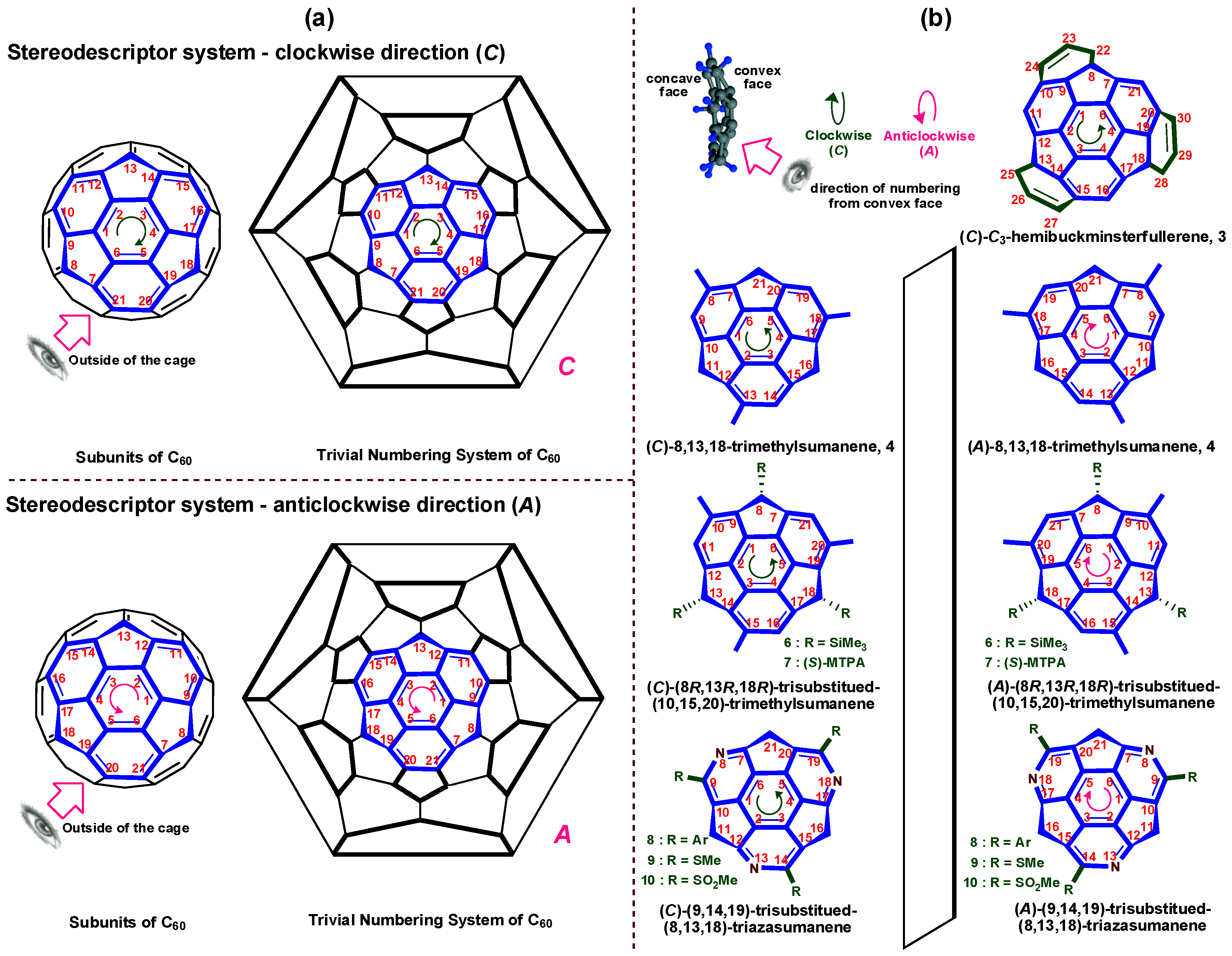 Symmetry 09 00174 g003