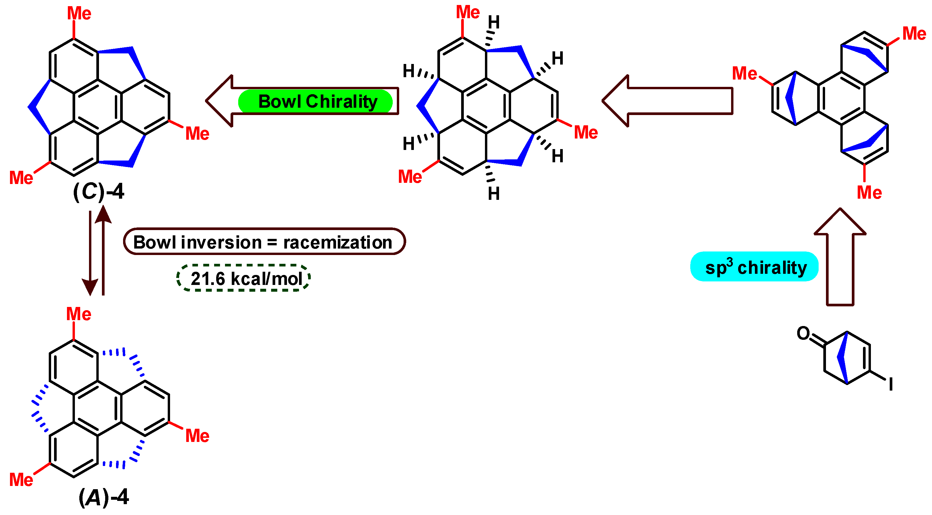 Symmetry 09 00174 sch001