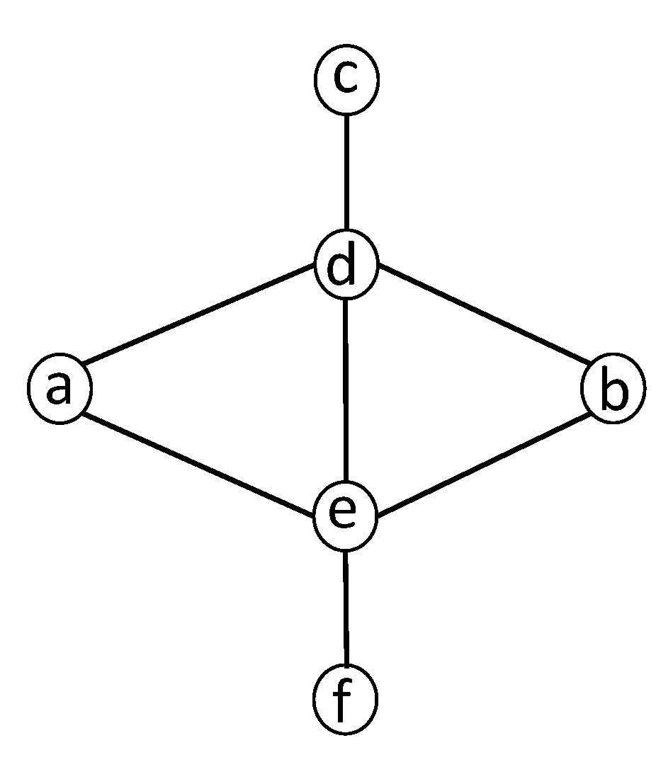 Symmetry 09 00199 g001