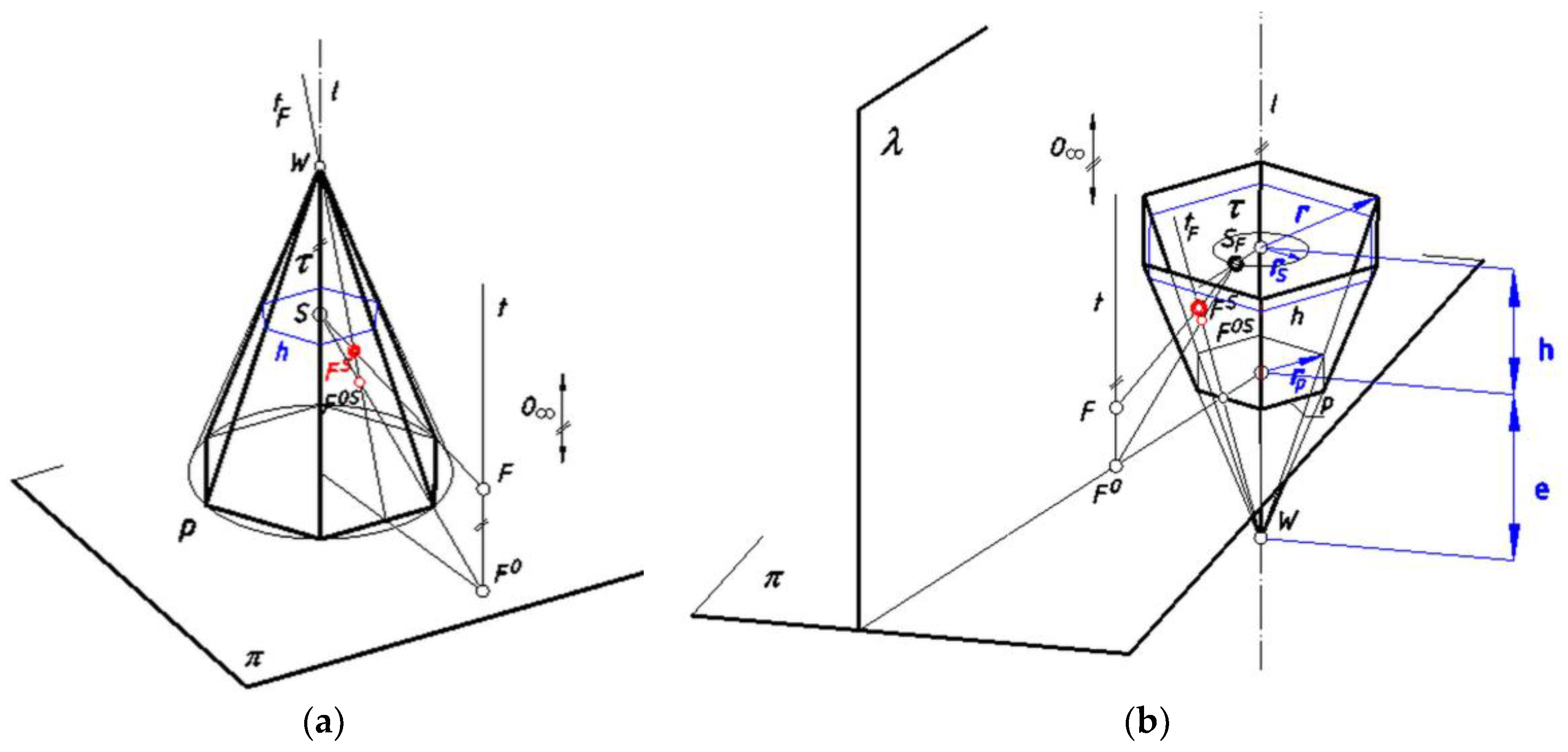 Drawing Lines In Mathcad : Symmetry free full text computer aided panoramic