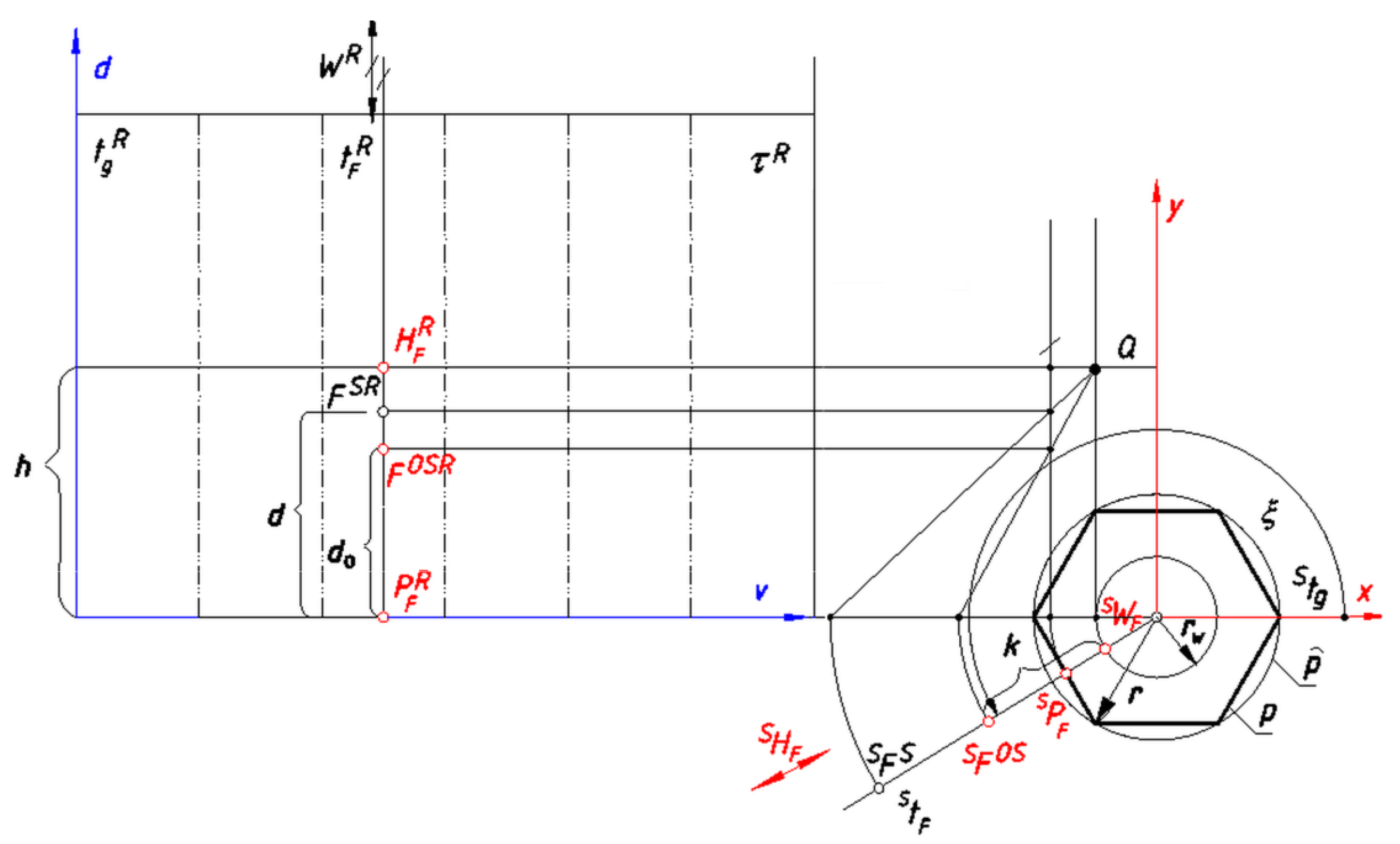 Drawing Lines In Mathcad : Symmetry free full text computer aided panoramic