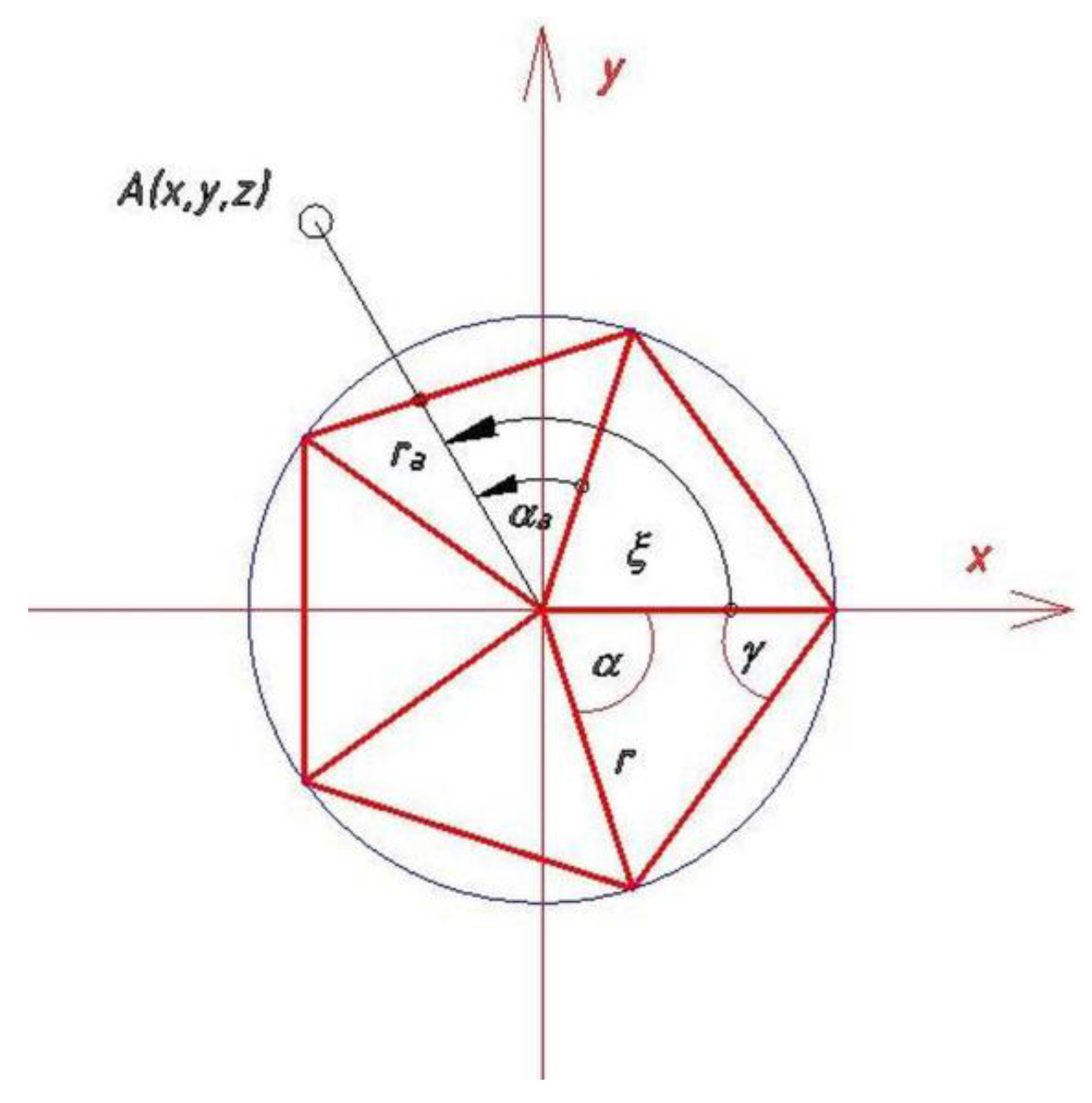 Drawing Lines In Mathcad : Symmetry free full text computer aided panoramic