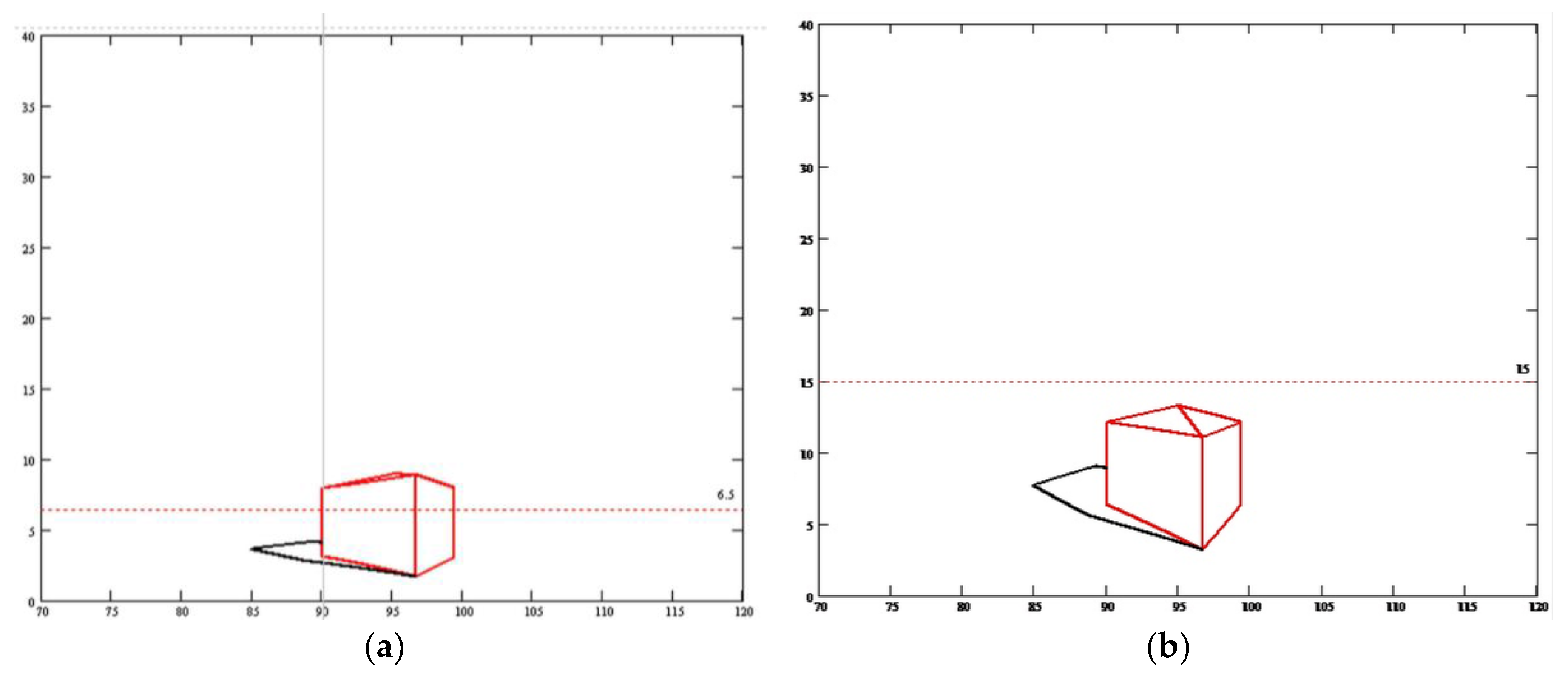 Dda Line Drawing Algorithm Flowchart : Line drawing algorithm in computer graphics pdf dda