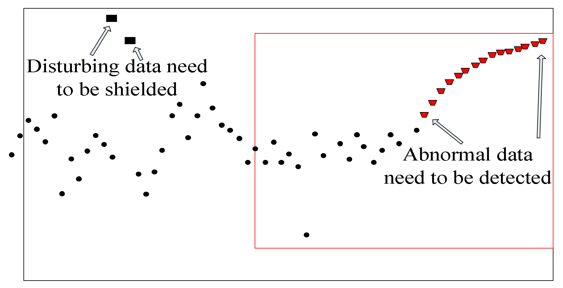 symmetry free full text application of sliding nest window what is a control chart