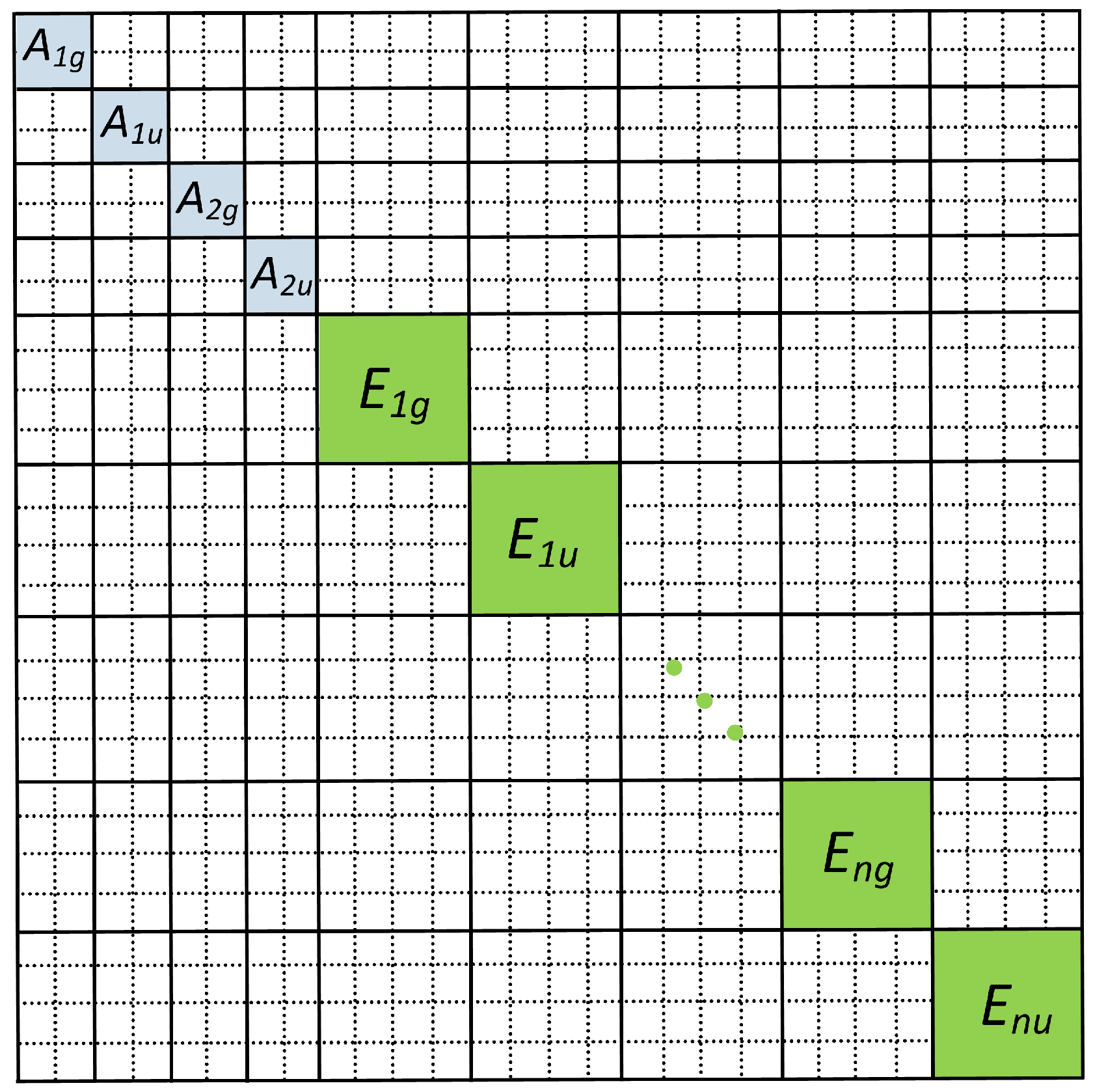 Symmetry 10 00137 g001