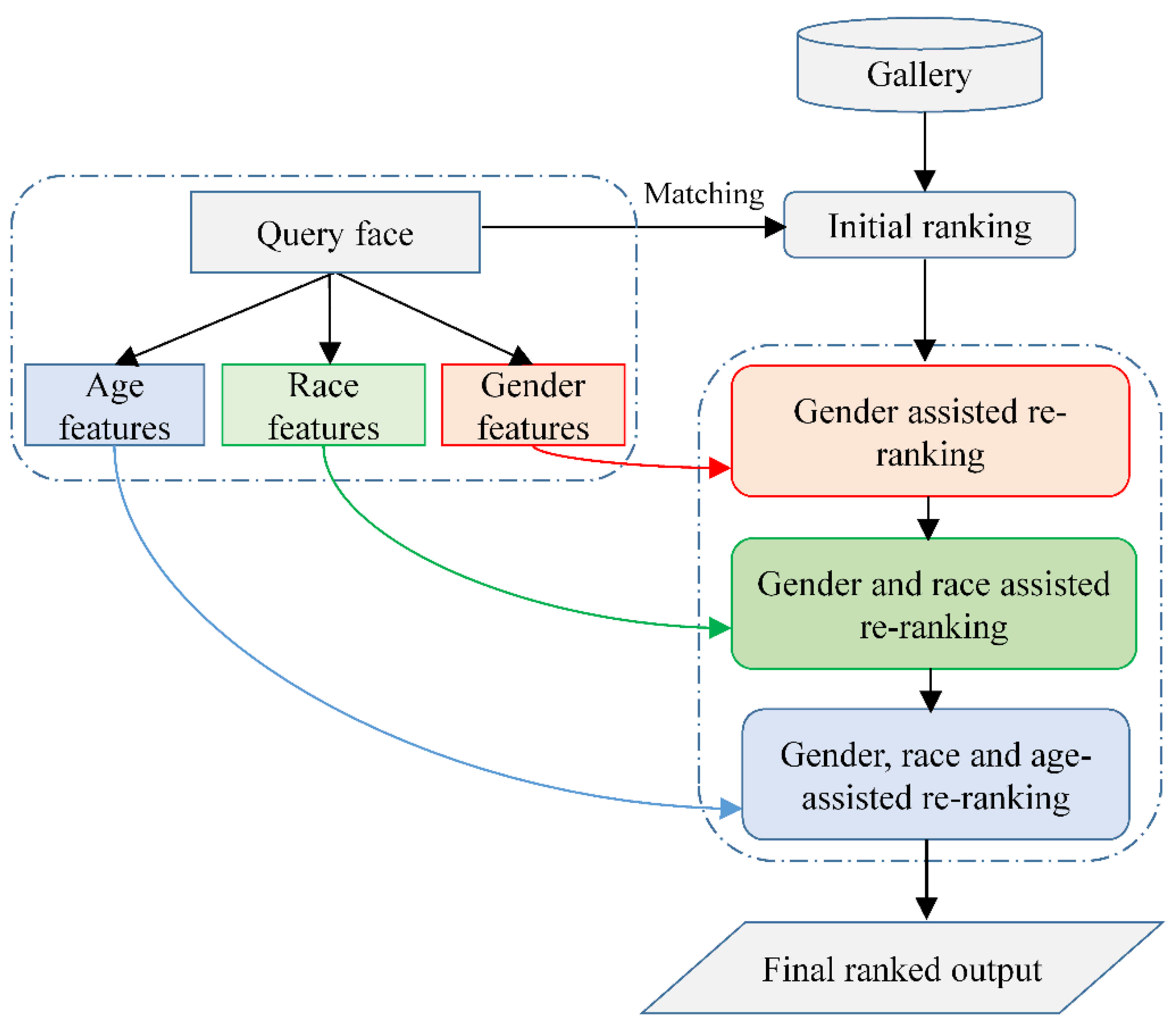 Symmetry 10 00148 g005 Symmetry 10 00148 g005