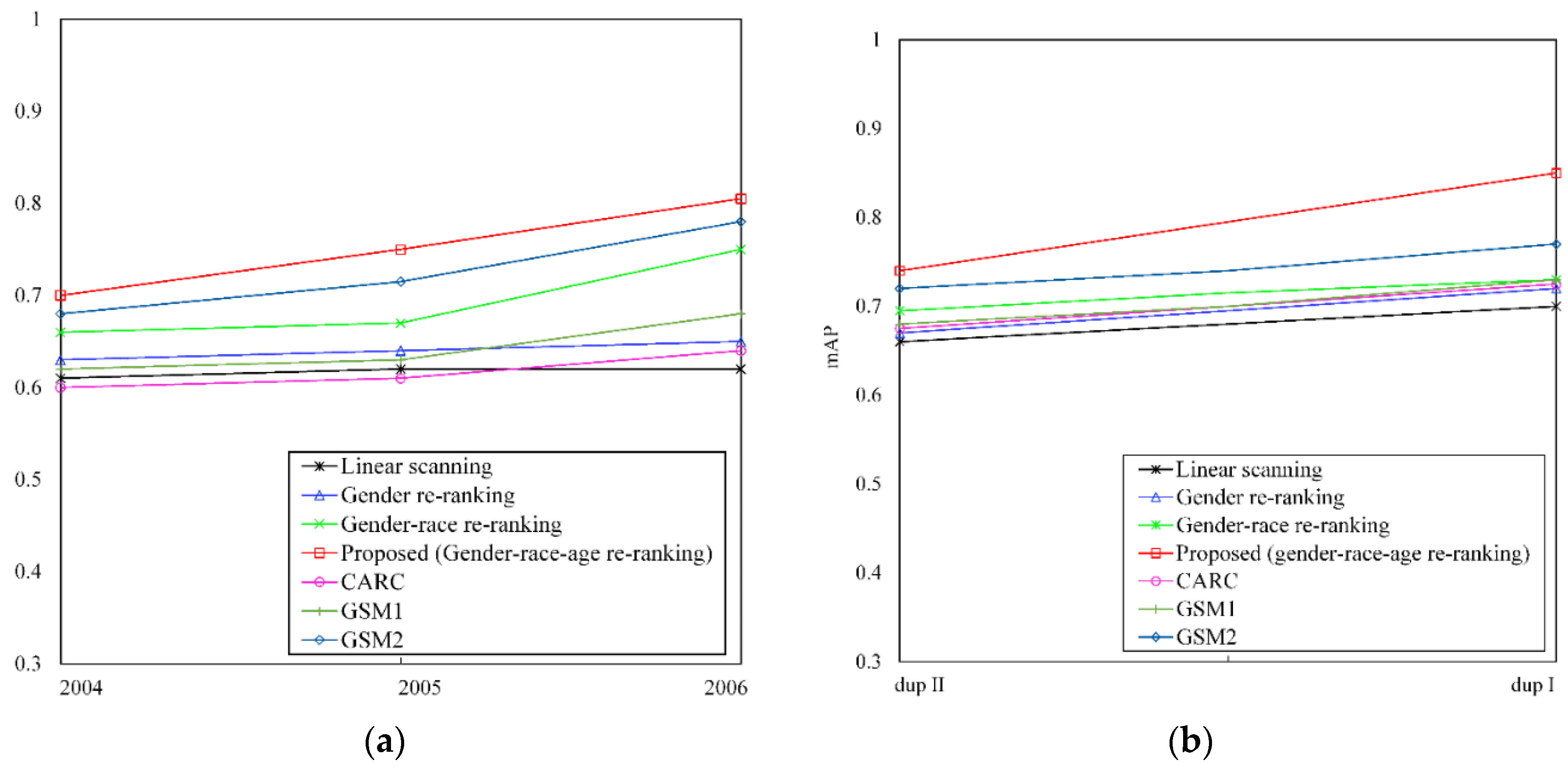 Symmetry 10 00148 g008 Symmetry 10 00148 g008