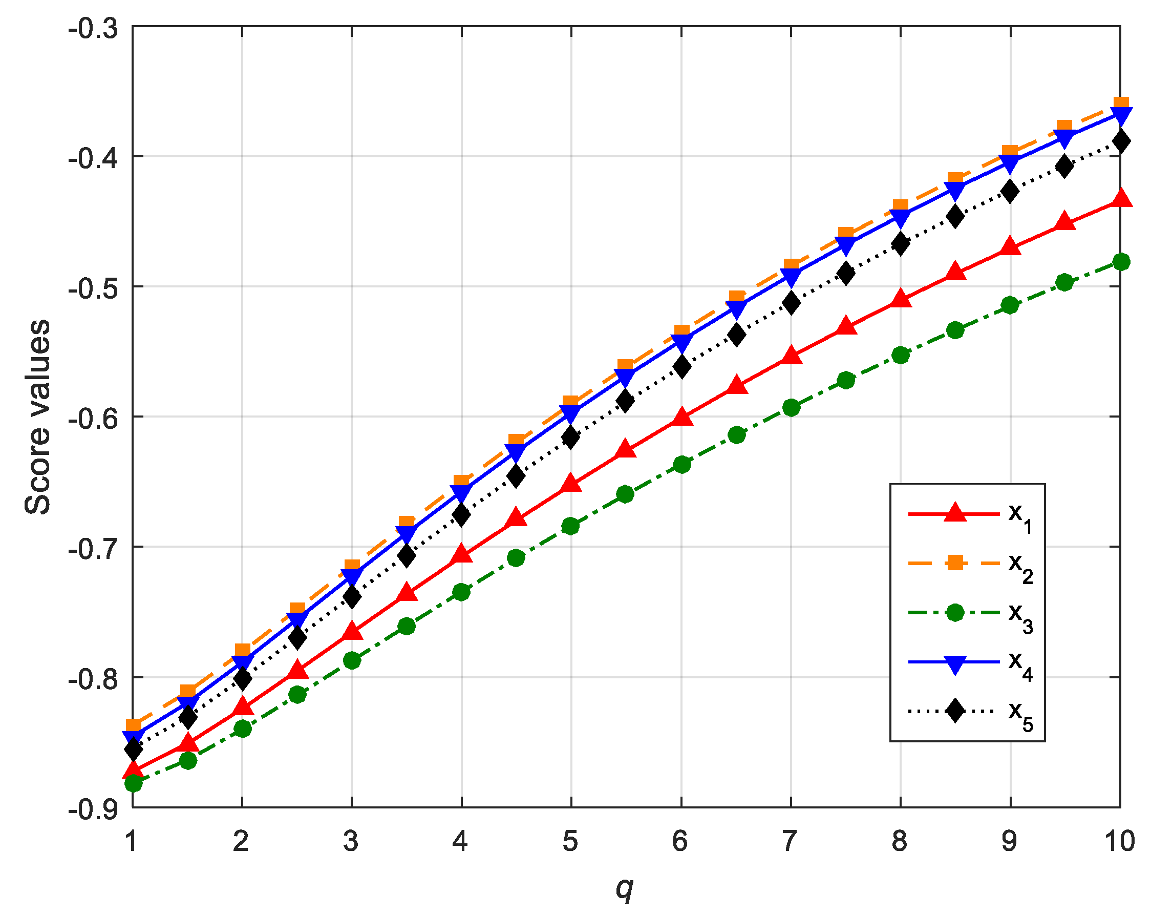 Symmetry 10 00383 g001