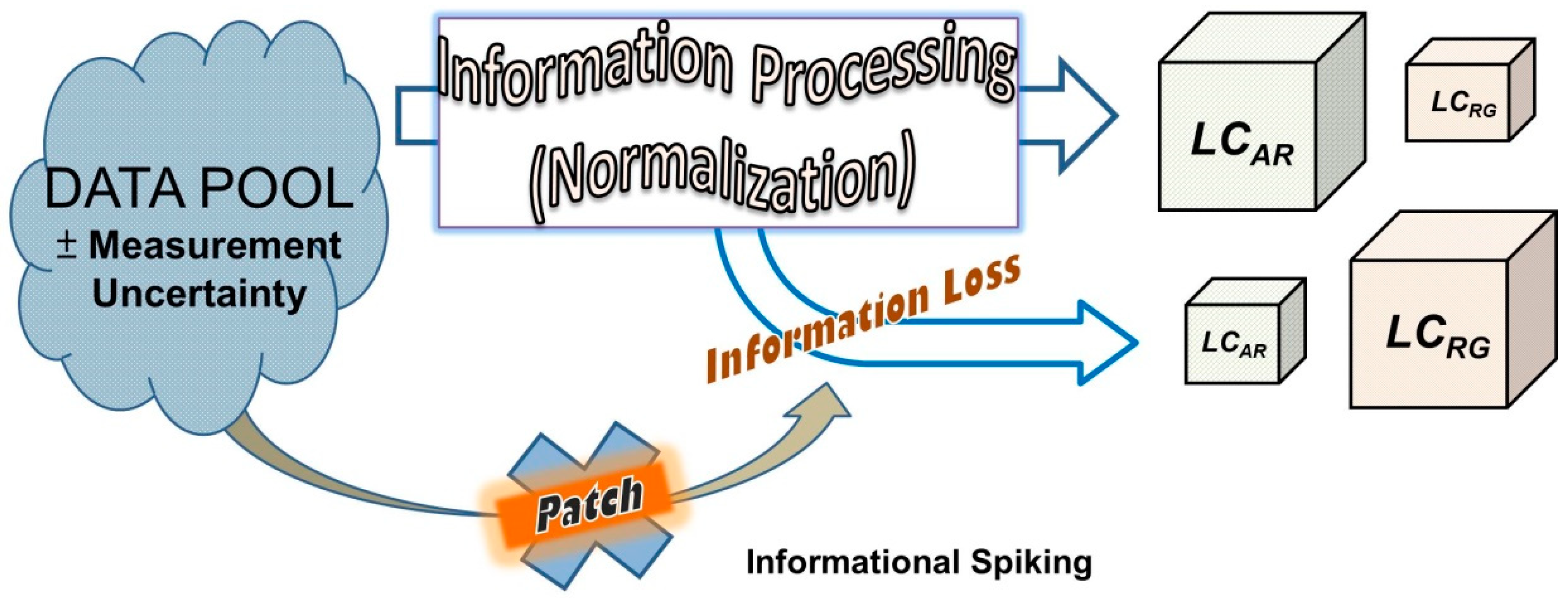 Symmetry 10 00529 g002