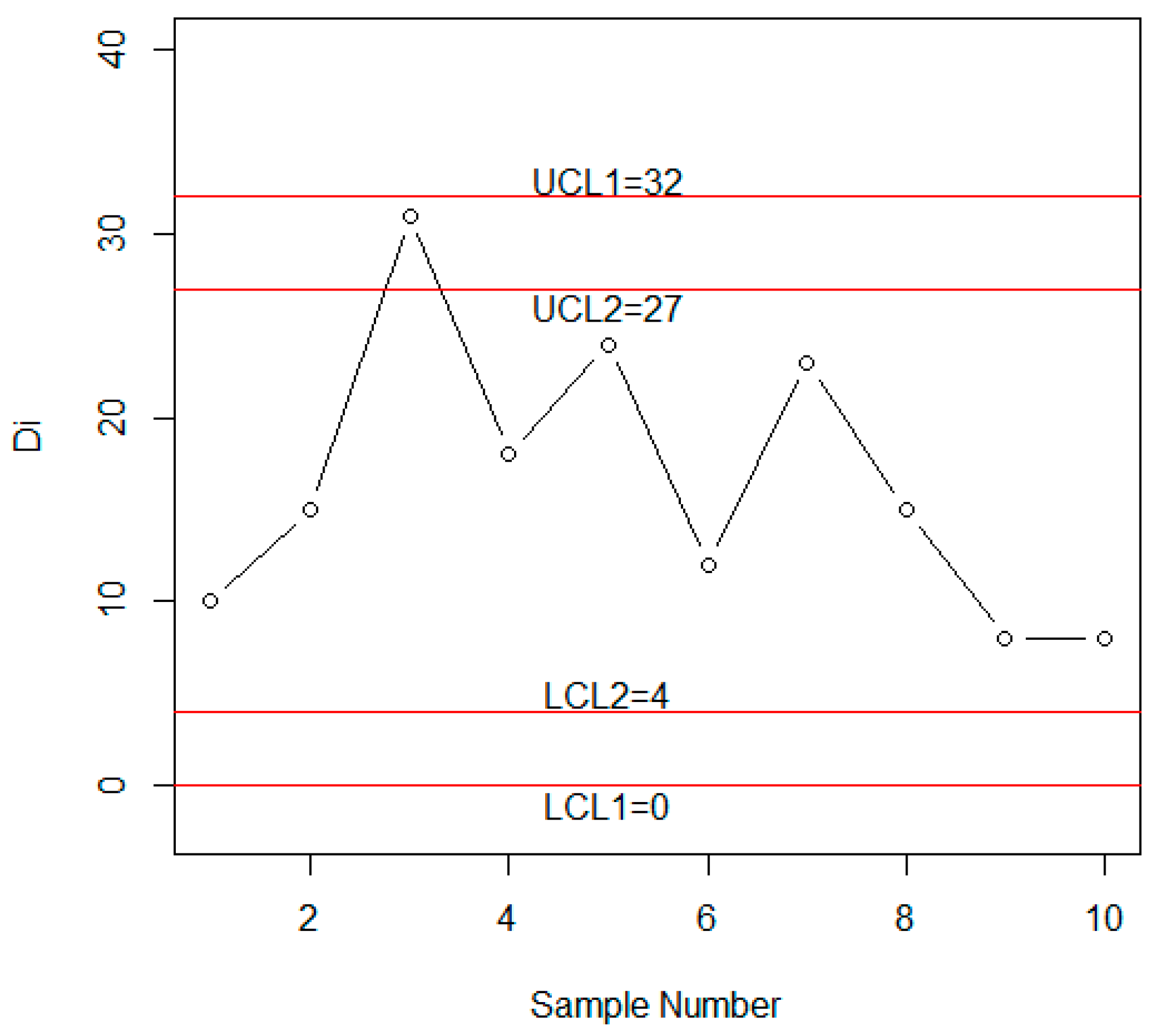 Symmetry 11 00053 g005