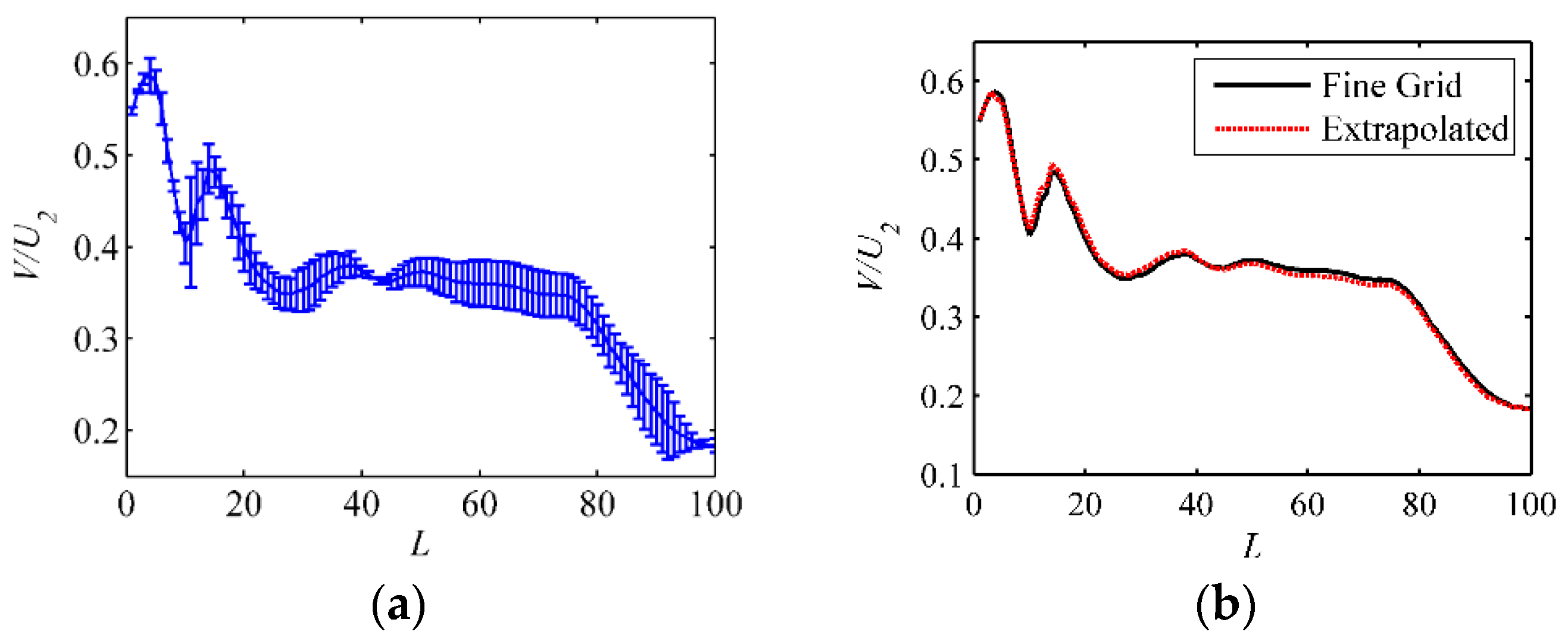 Symmetry 11 00065 g007