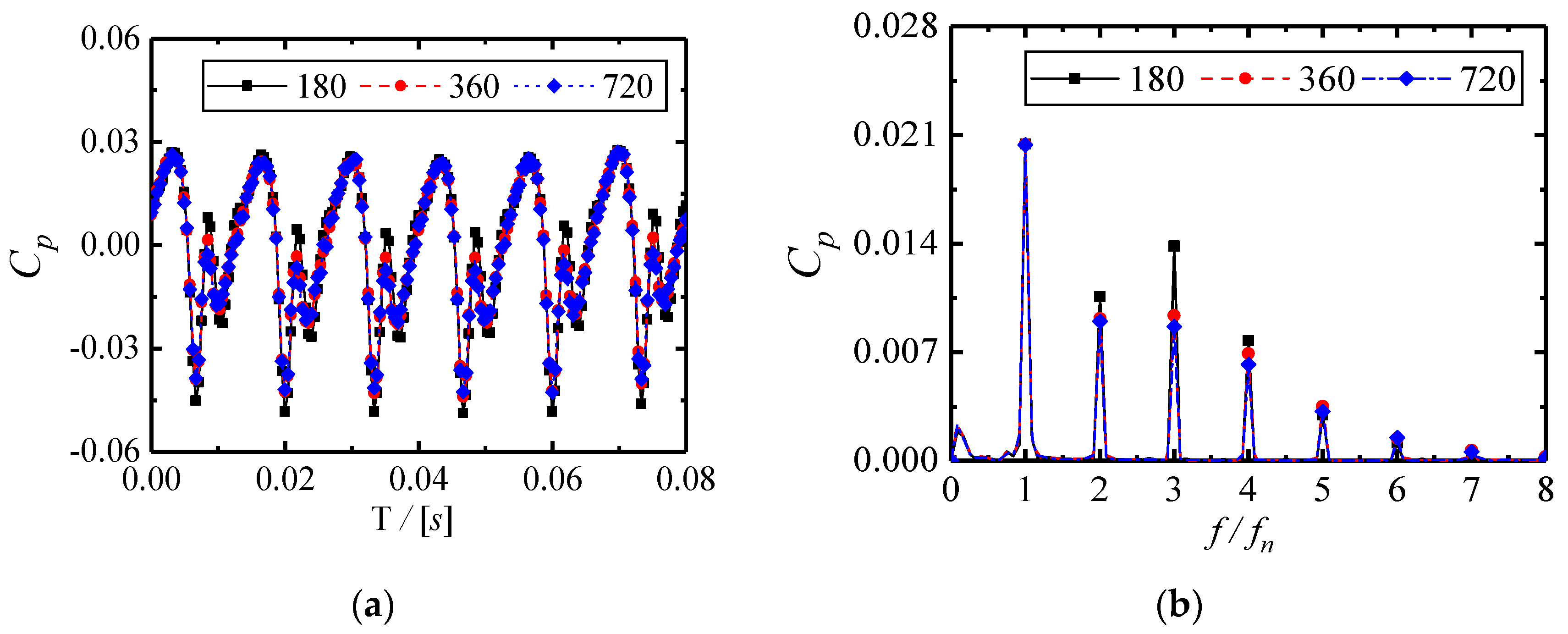 Symmetry 11 00065 g010