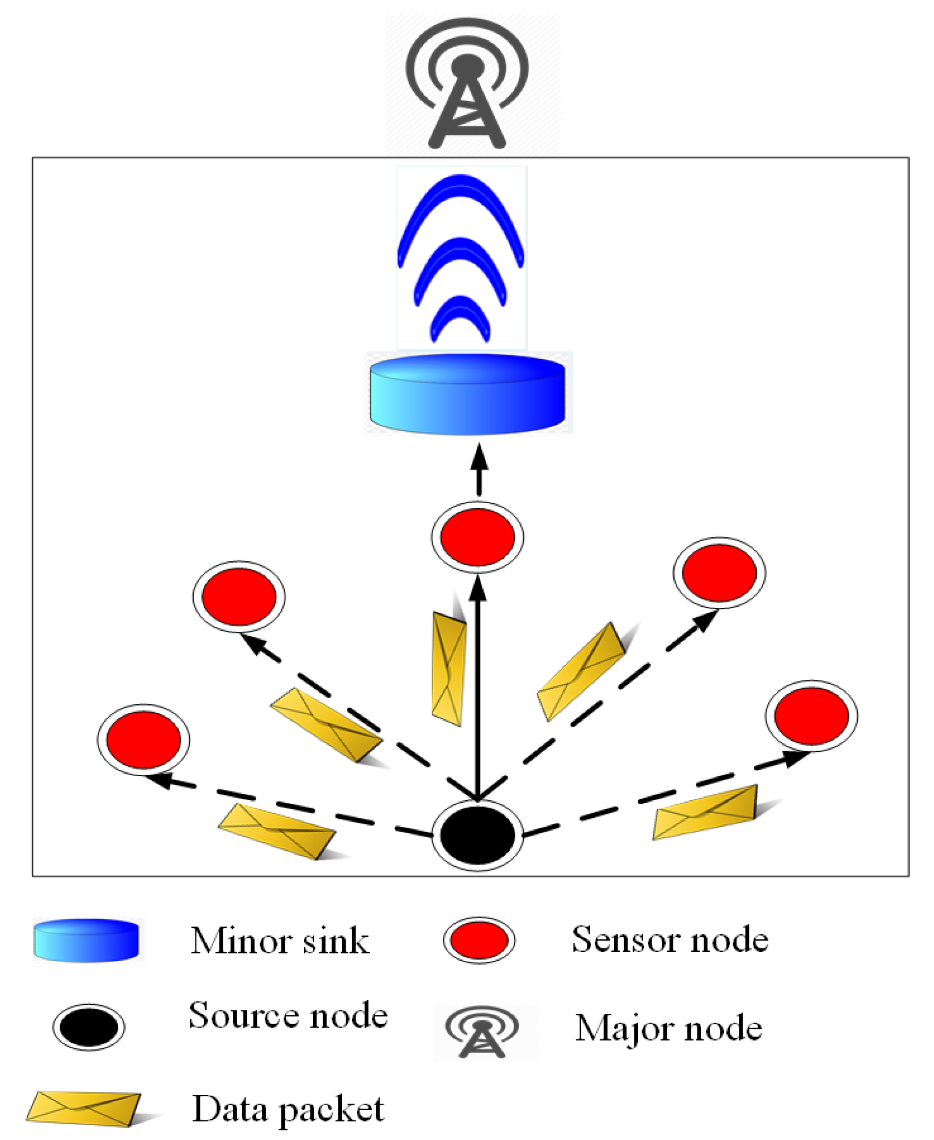 Symmetry 11 00195 g005