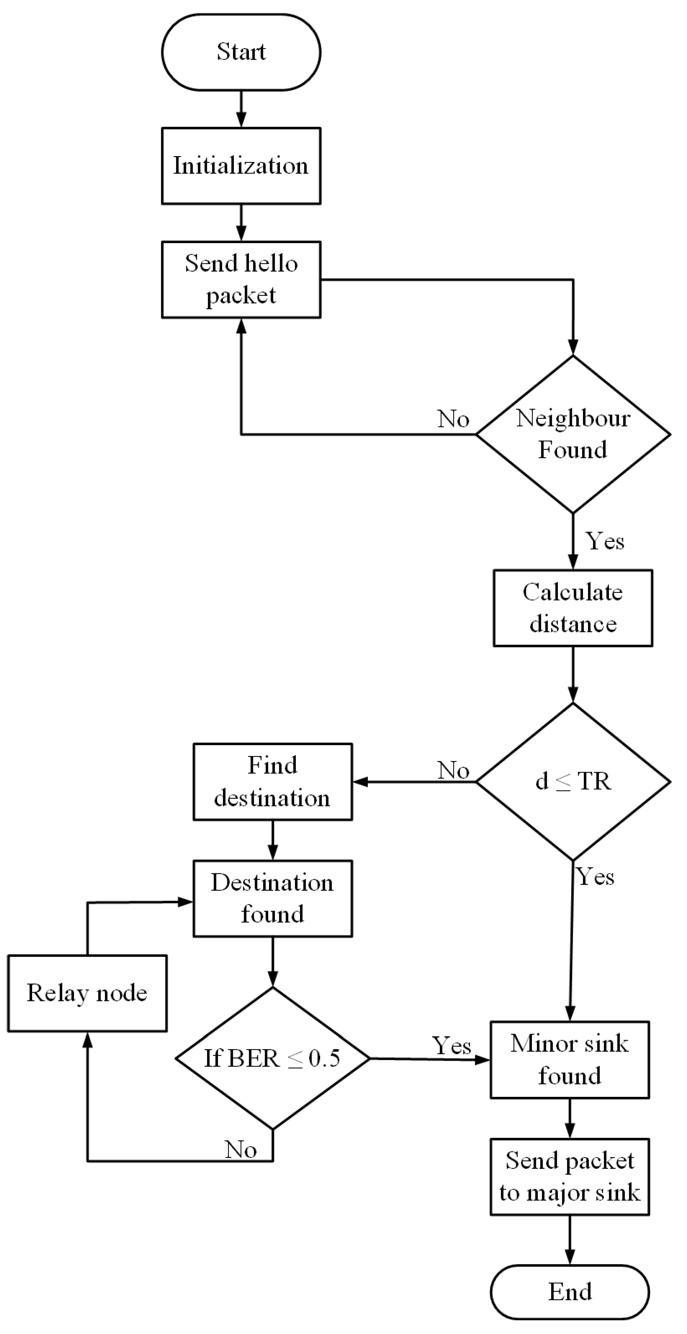 Symmetry 11 00195 g007