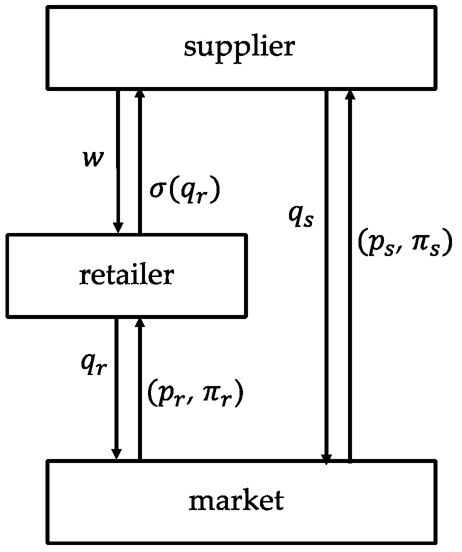 Symmetry 11 00308 g001