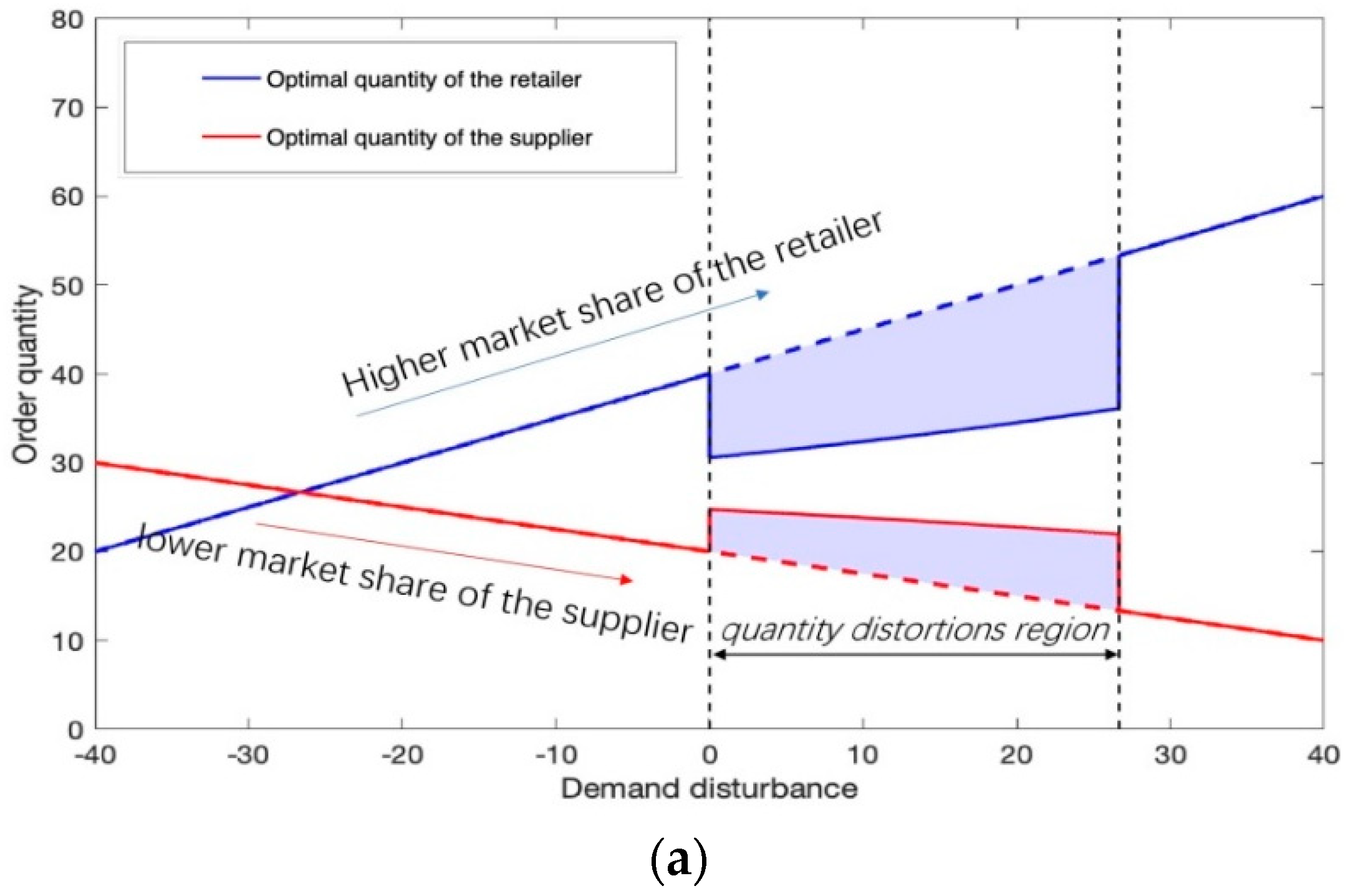 Symmetry 11 00308 g002a