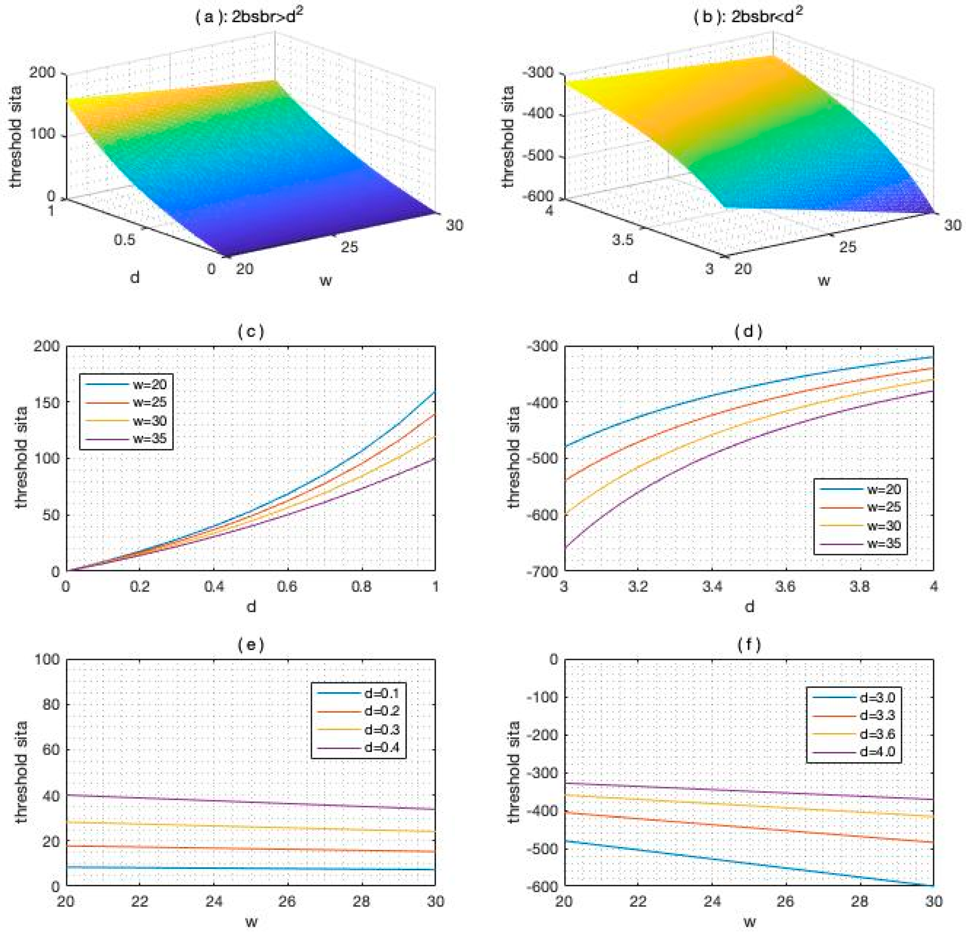 Symmetry 11 00308 g003