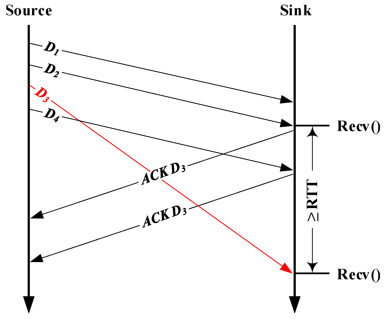 Symmetry 11 00442 g001 Symmetry 11 00442 g001