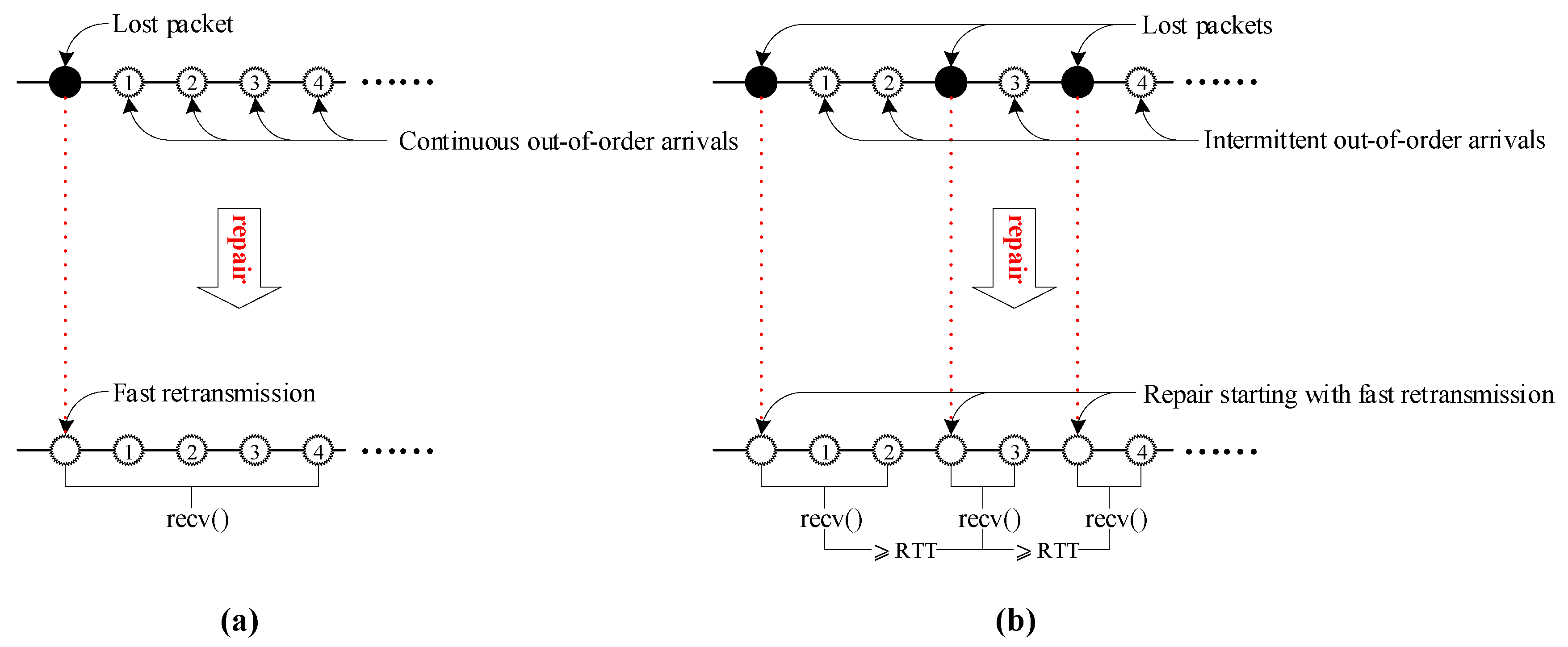 Symmetry 11 00442 g003 Symmetry 11 00442 g003