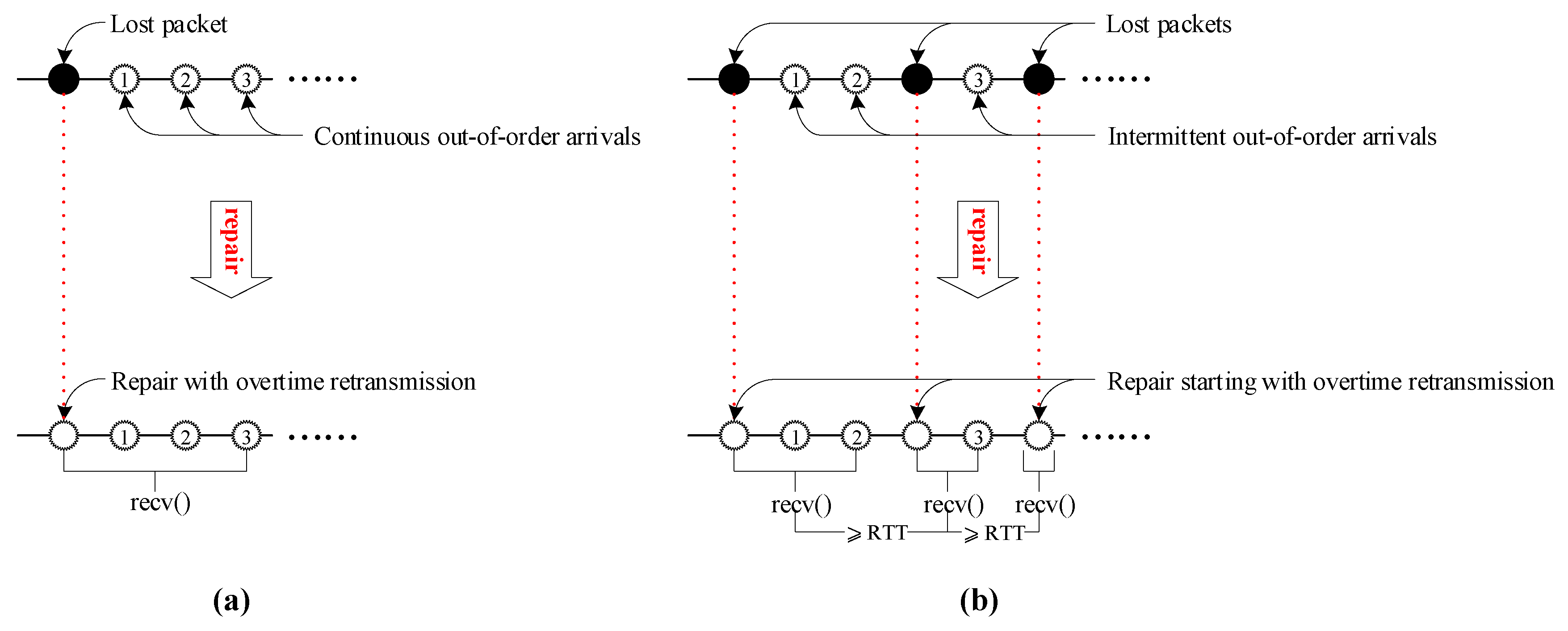 Symmetry 11 00442 g004 Symmetry 11 00442 g004