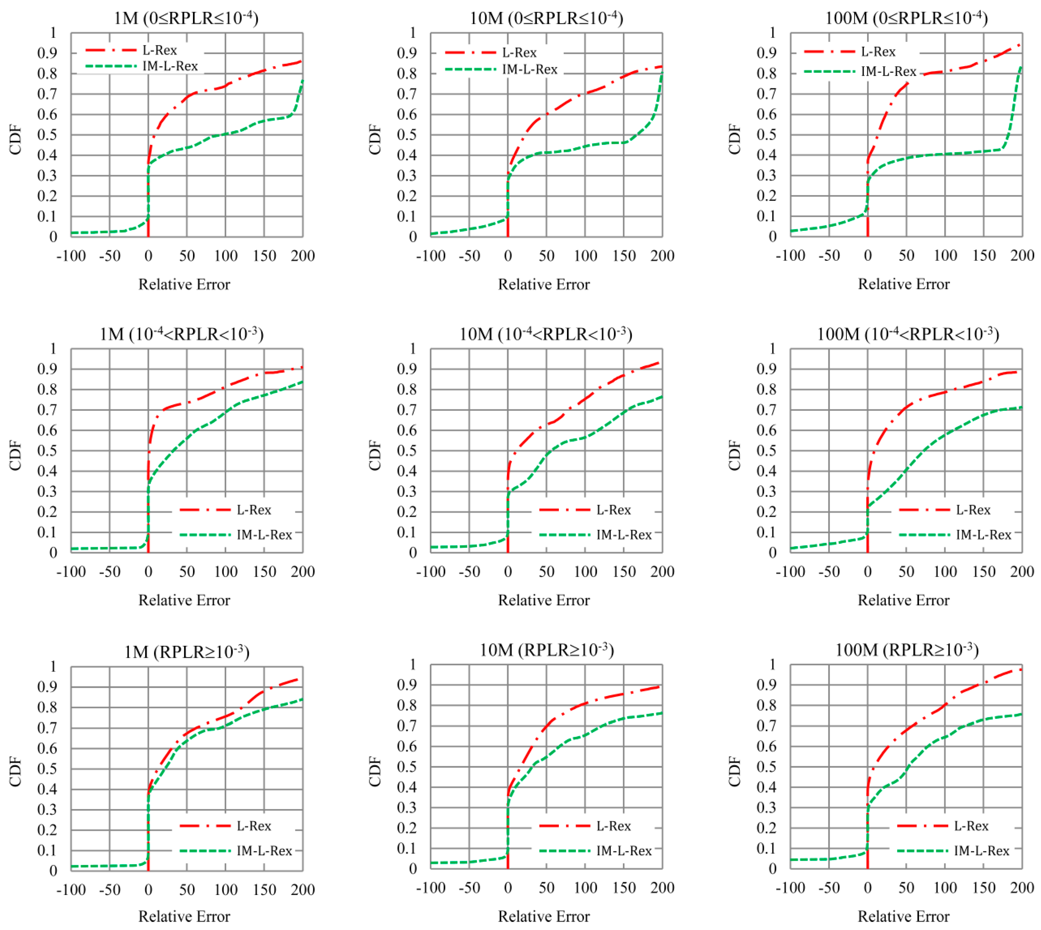 Symmetry 11 00442 g007 Symmetry 11 00442 g007