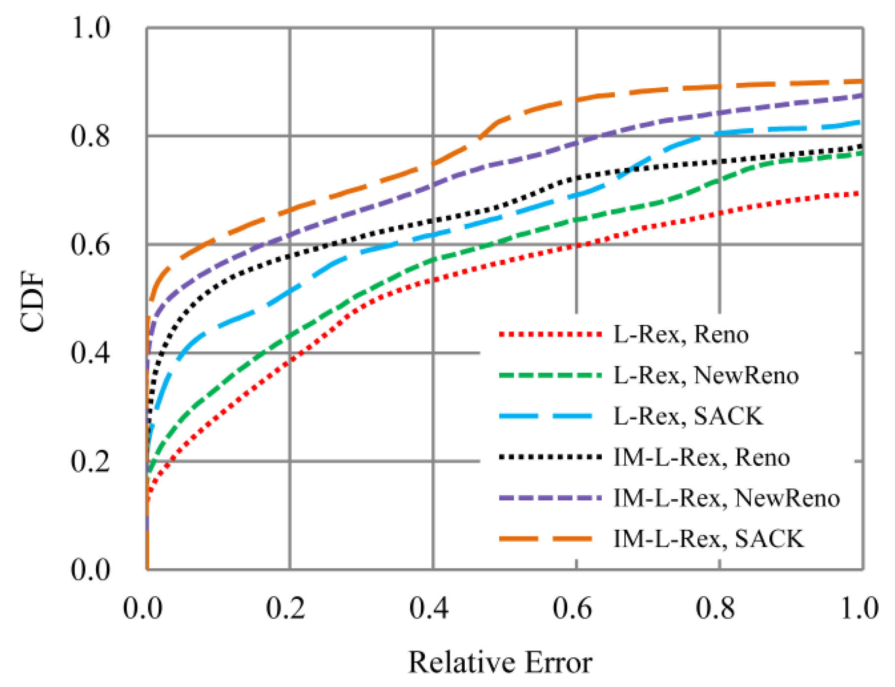 Symmetry 11 00442 g011 Symmetry 11 00442 g011