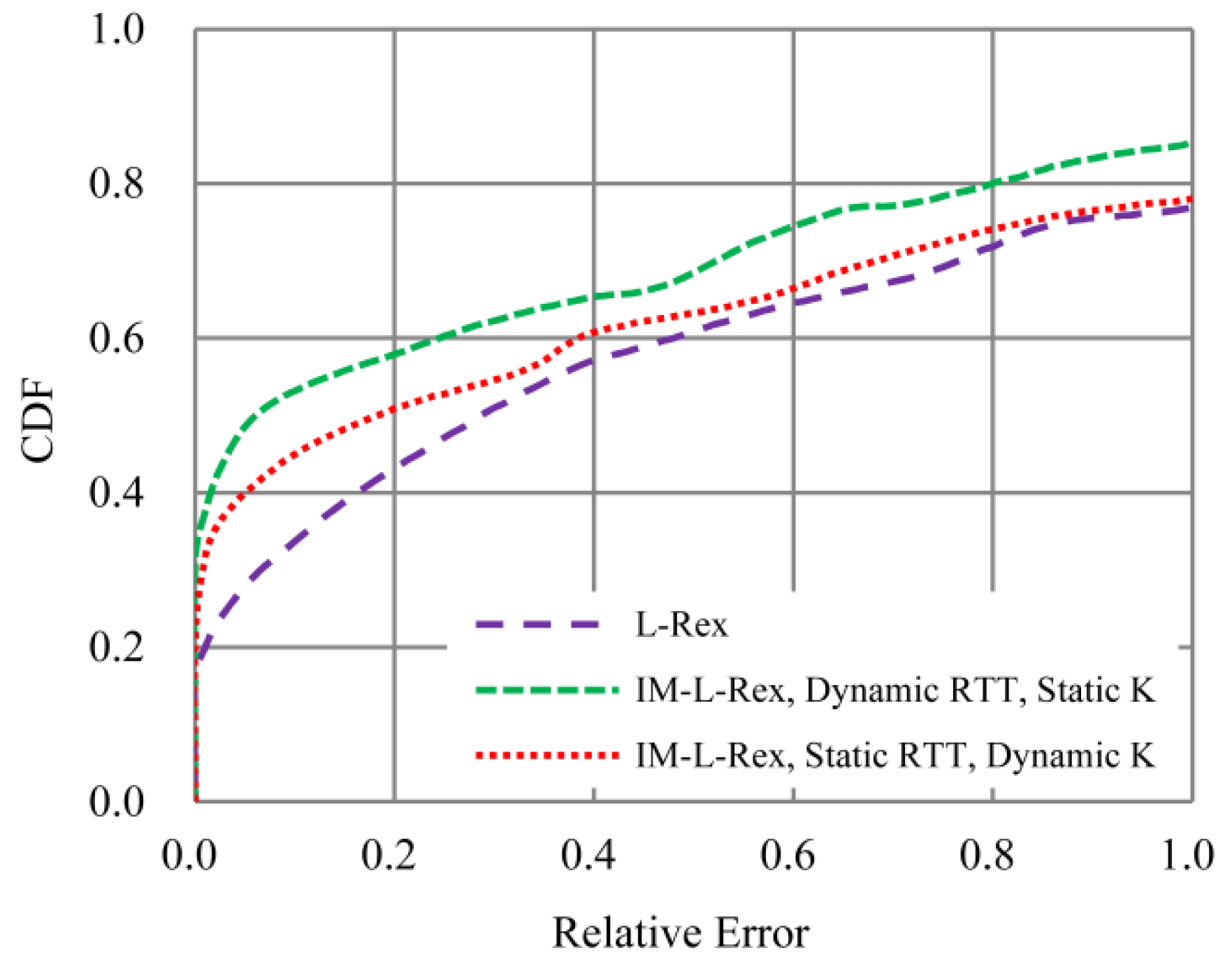 Symmetry 11 00442 g012 Symmetry 11 00442 g012