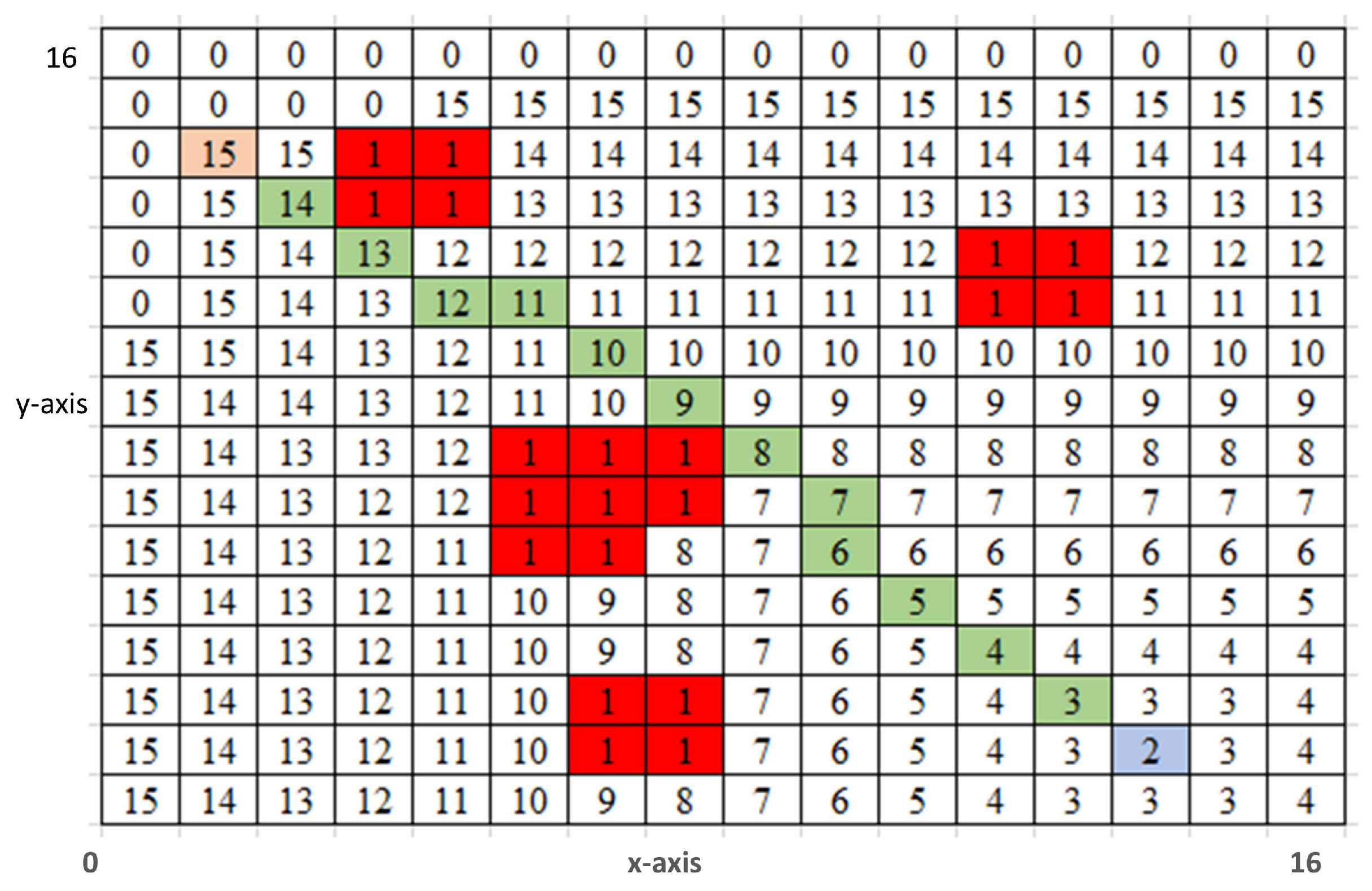Symmetry 11 00945 g002 Symmetry 11 00945 g002