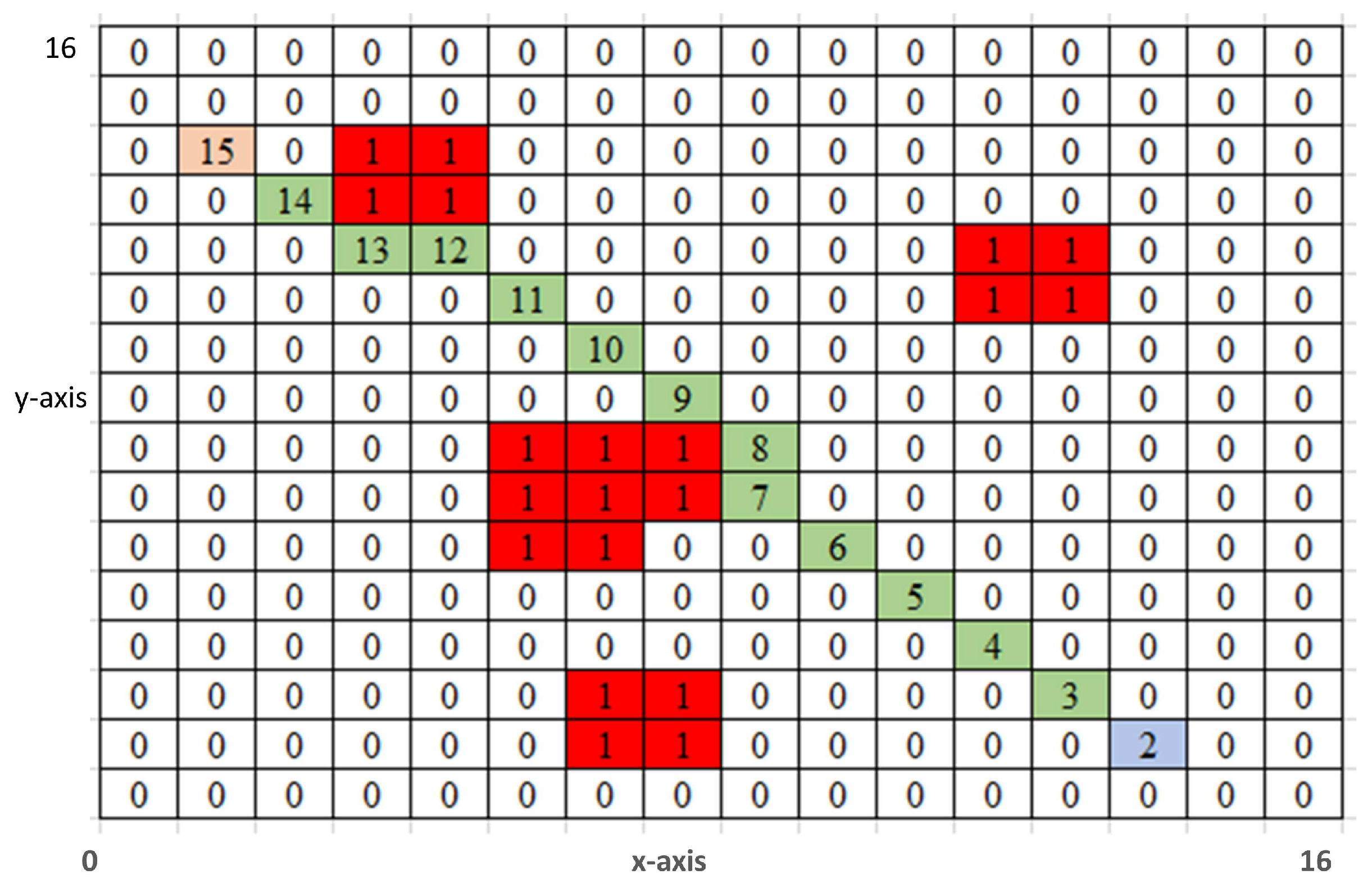 Symmetry 11 00945 g003 Symmetry 11 00945 g003