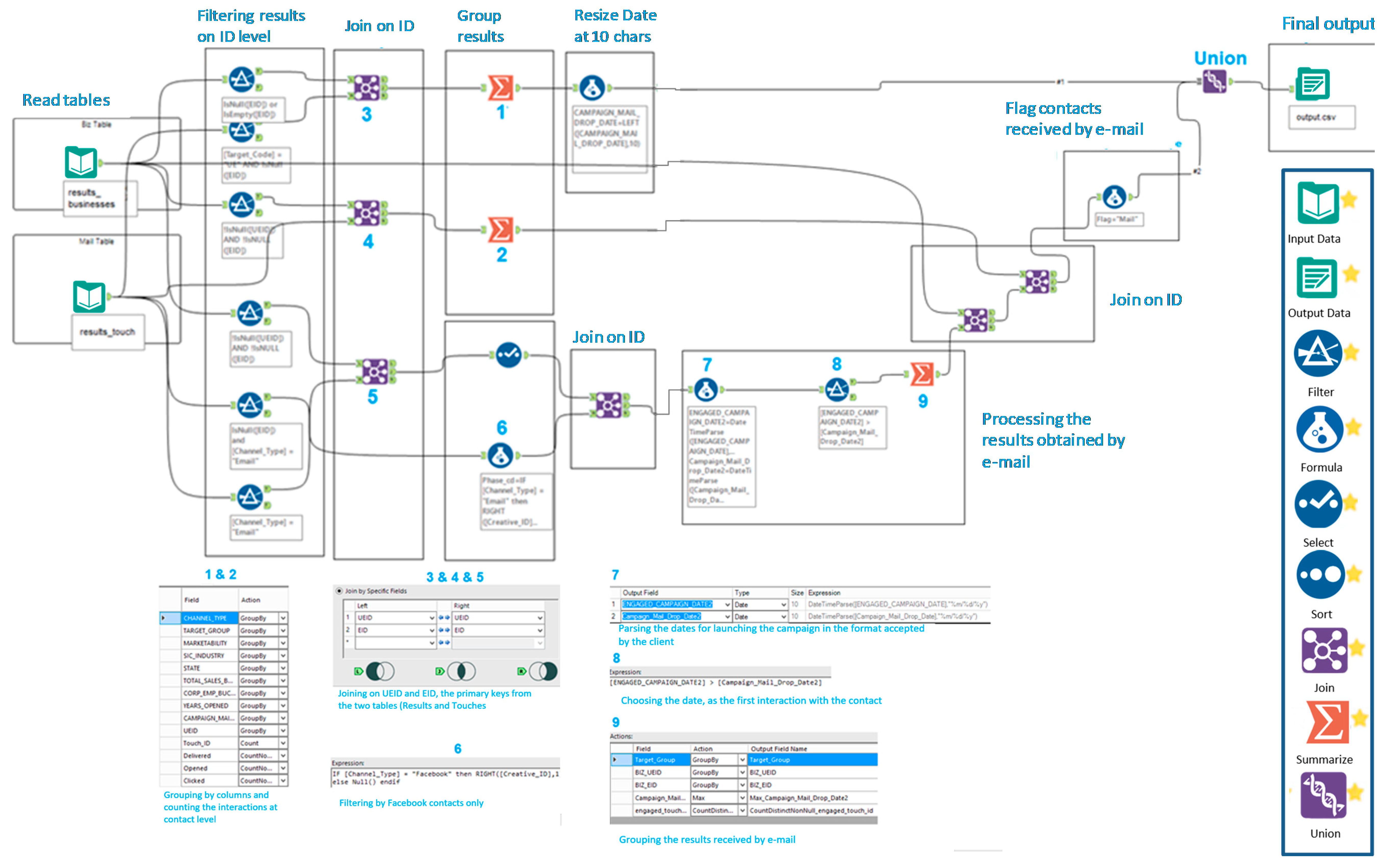 Symmetry 12 01940 g003