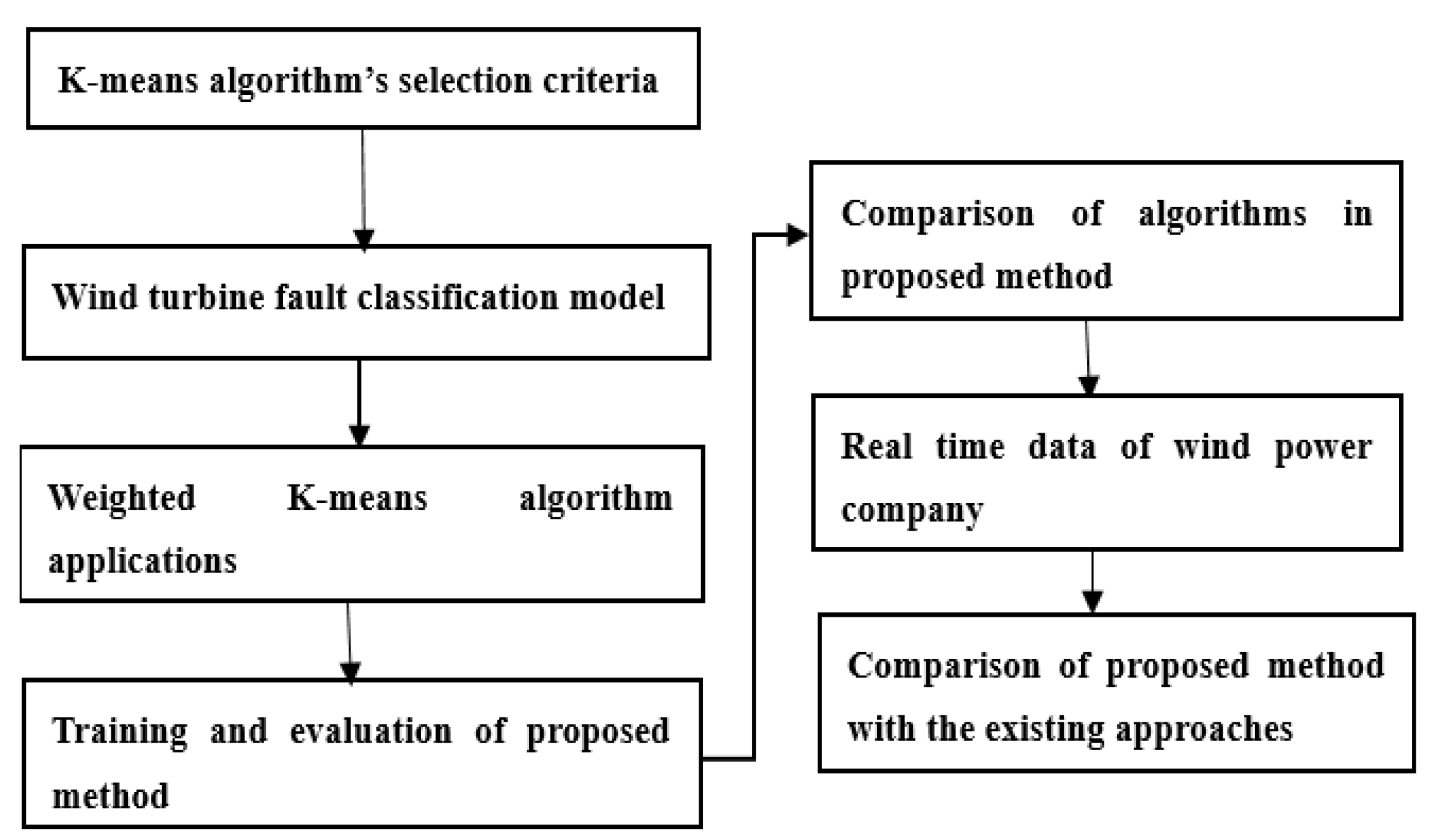 Symmetry 14 00688 g001