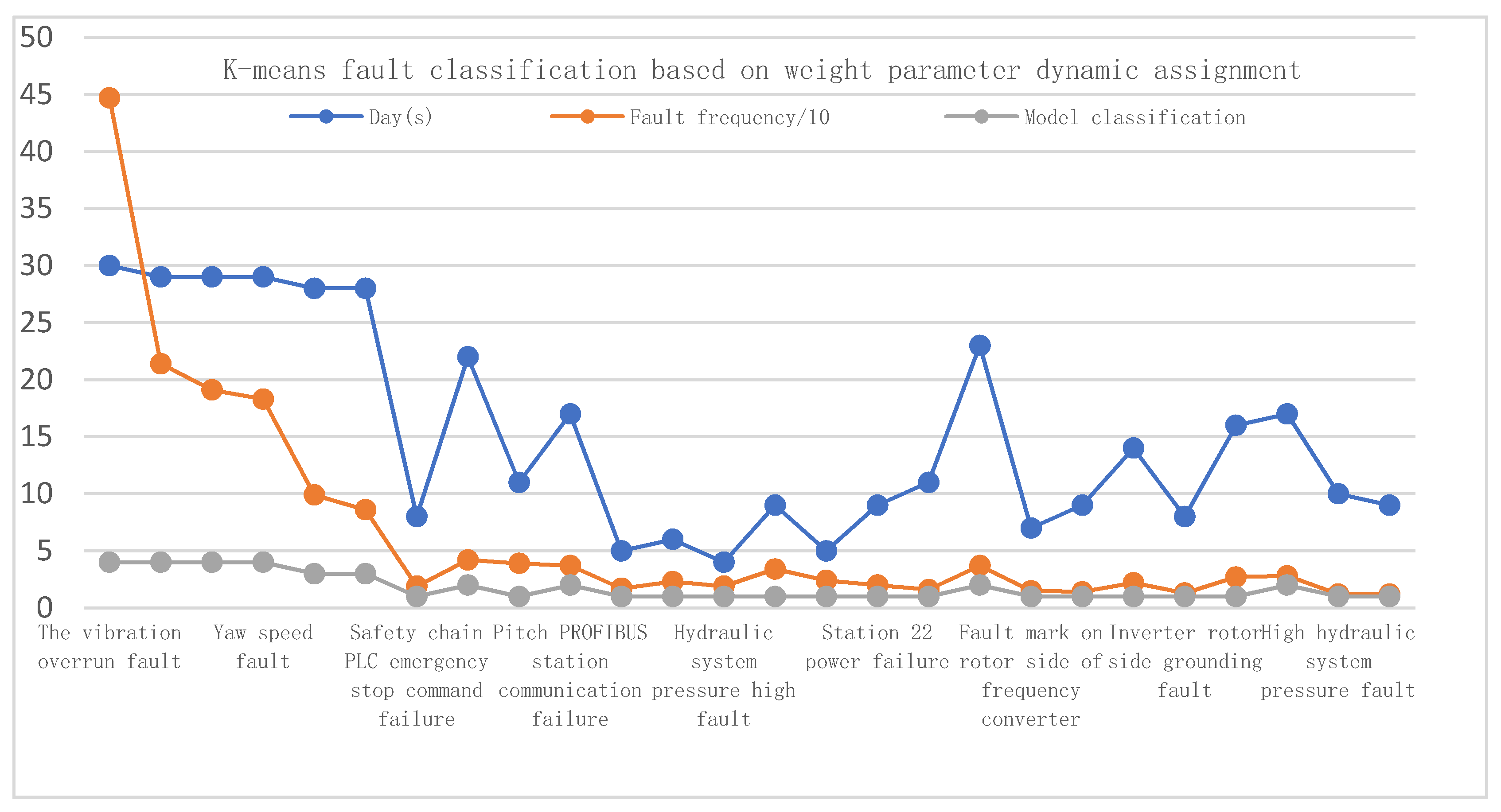 Symmetry 14 00688 g005