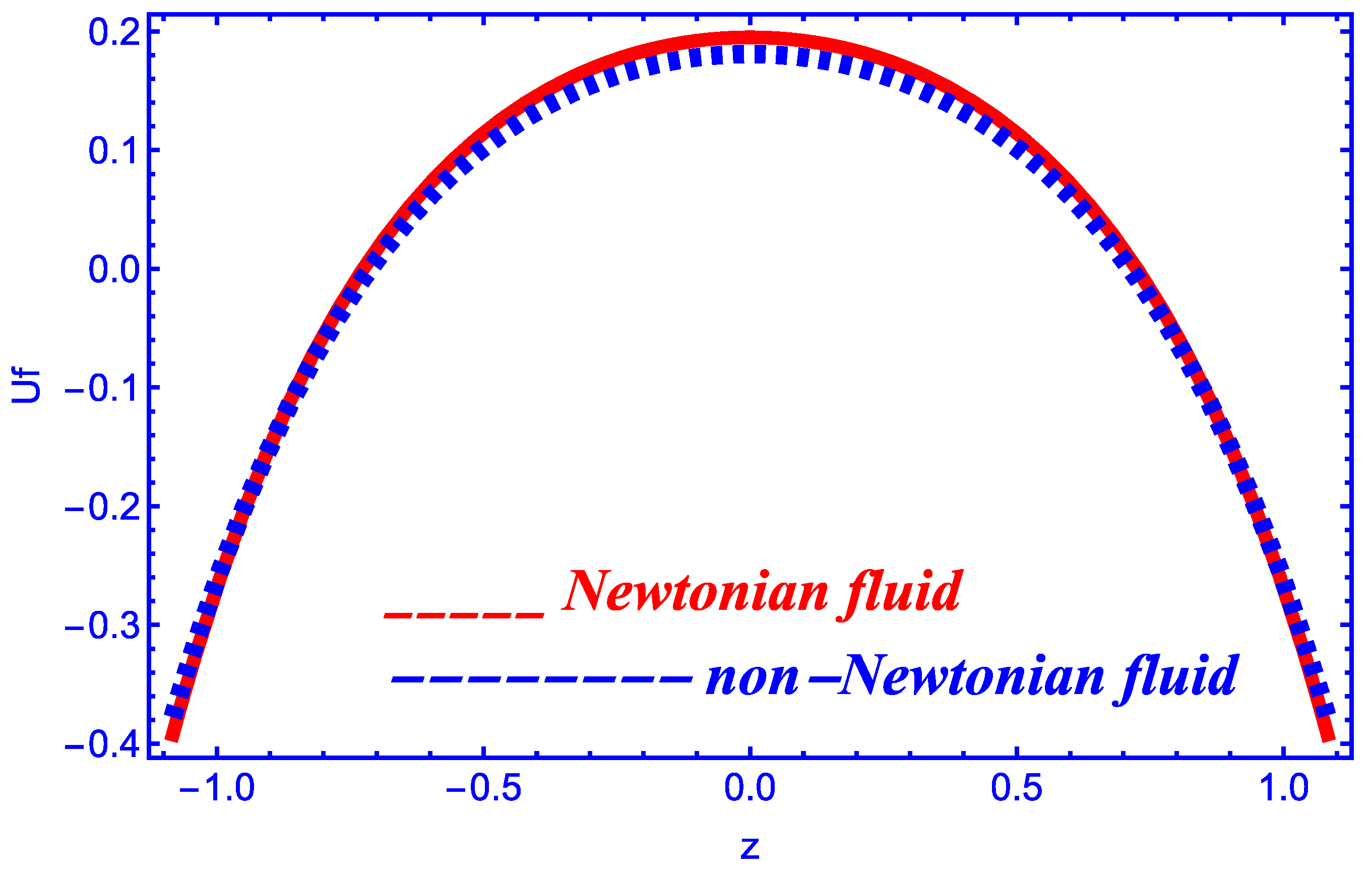 Symmetry 14 02437 g002