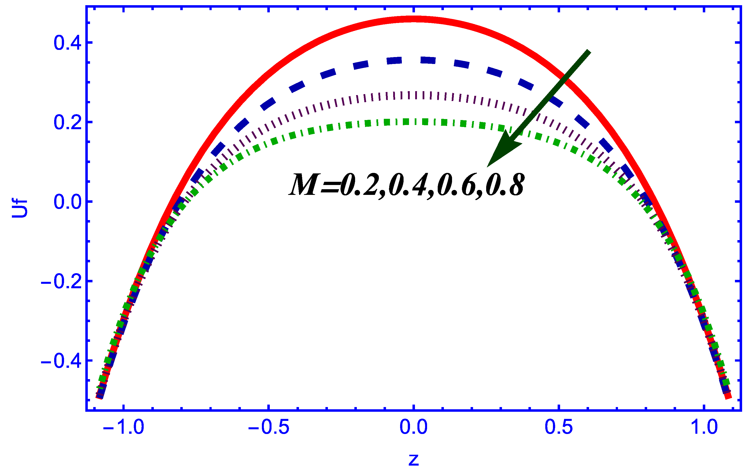 Symmetry 14 02437 g005