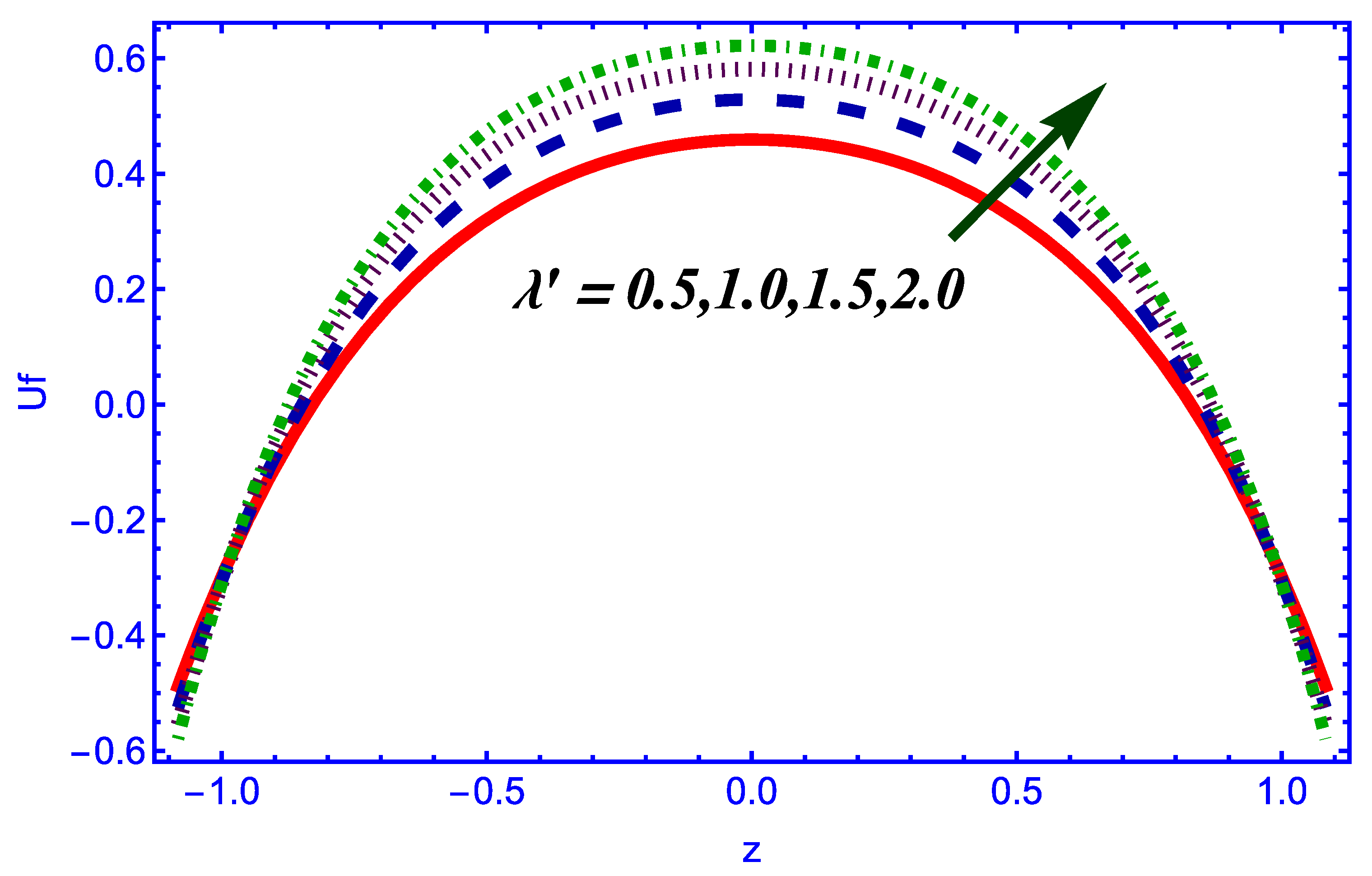 Symmetry 14 02437 g006