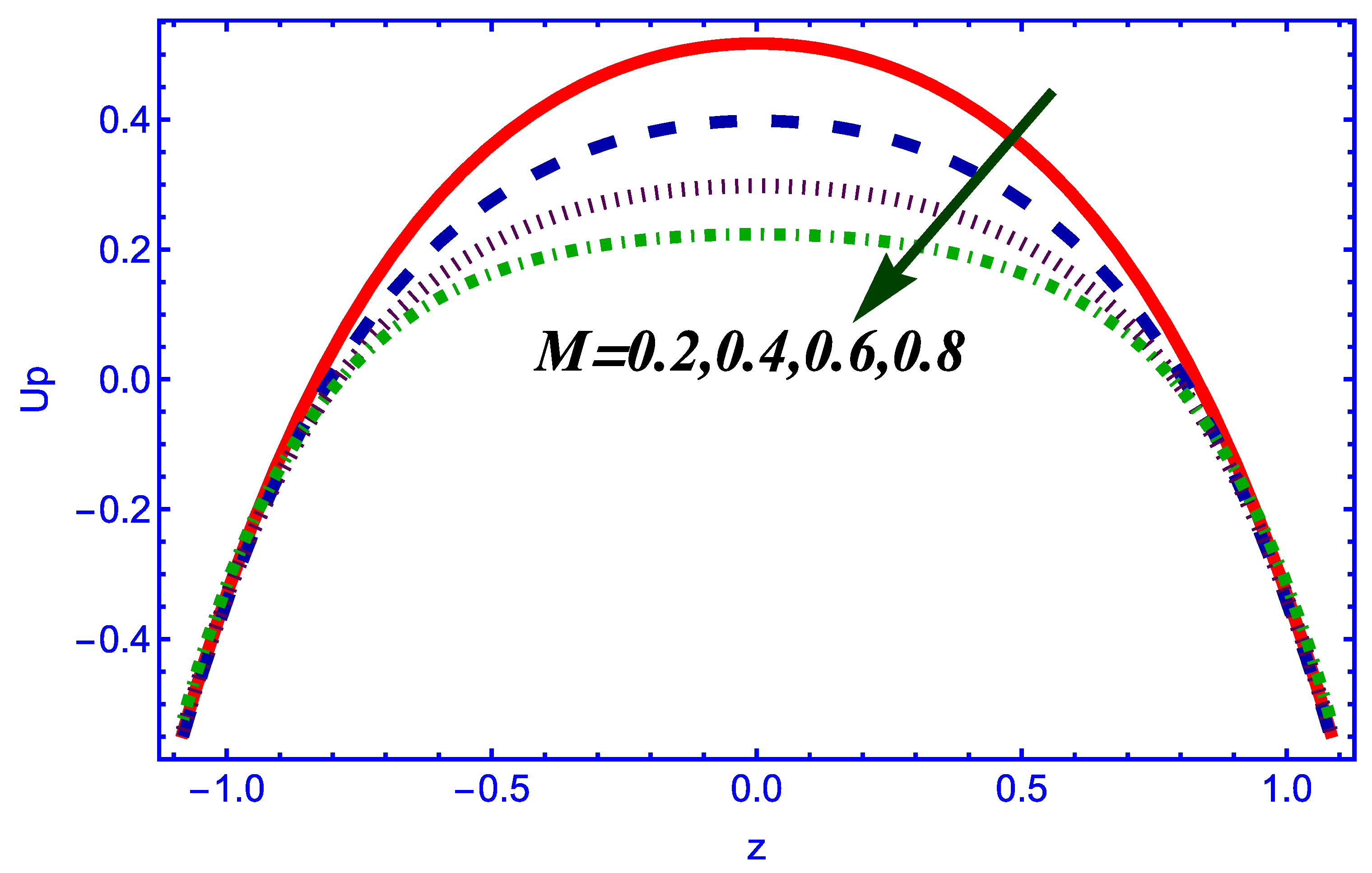 Symmetry 14 02437 g010