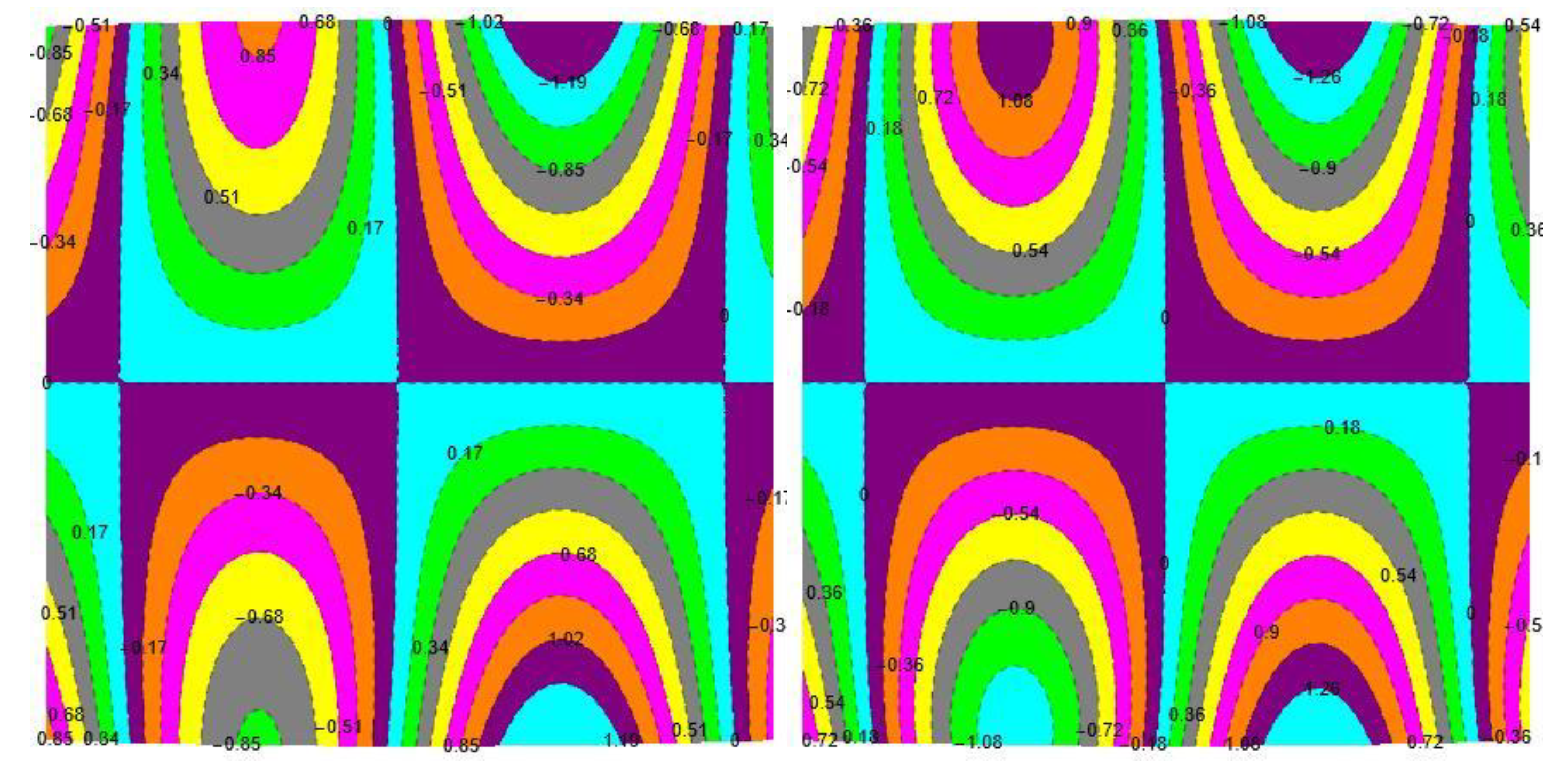 Symmetry 14 02437 g014a
