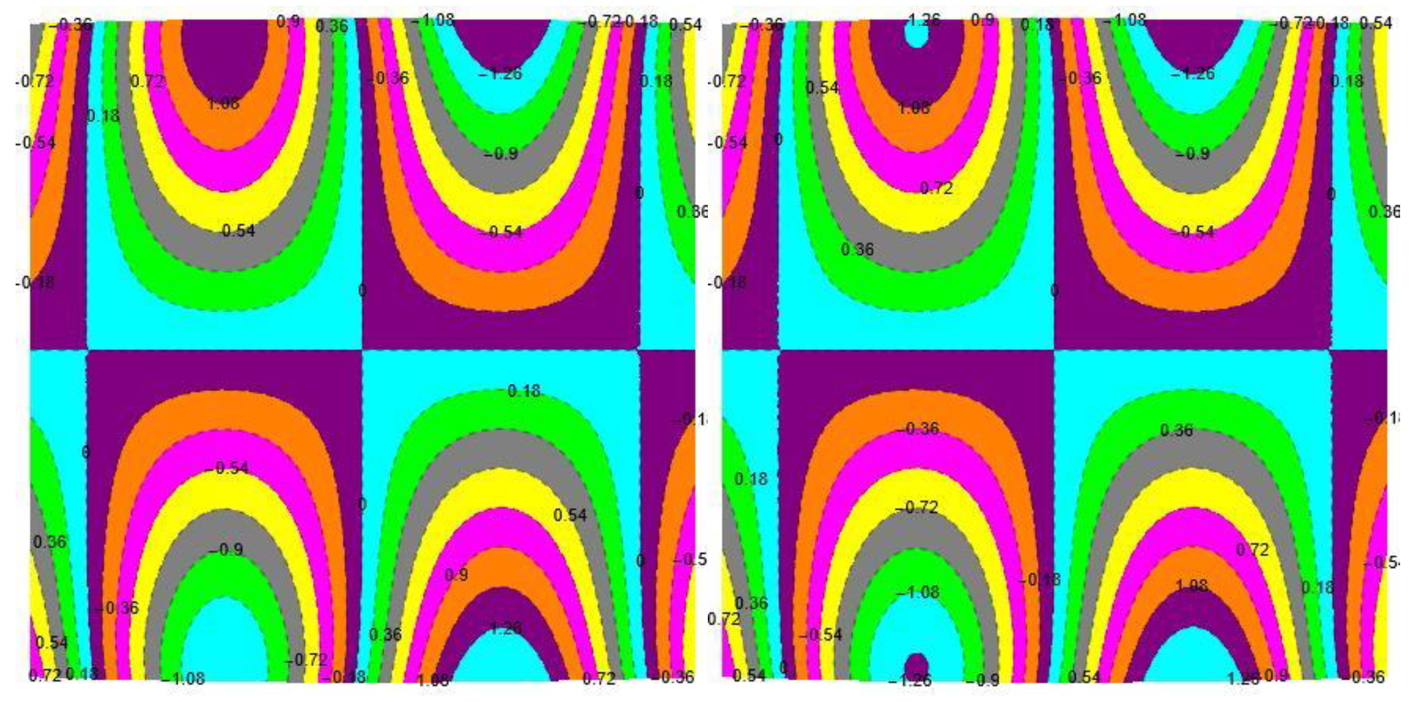 Symmetry 14 02437 g014b