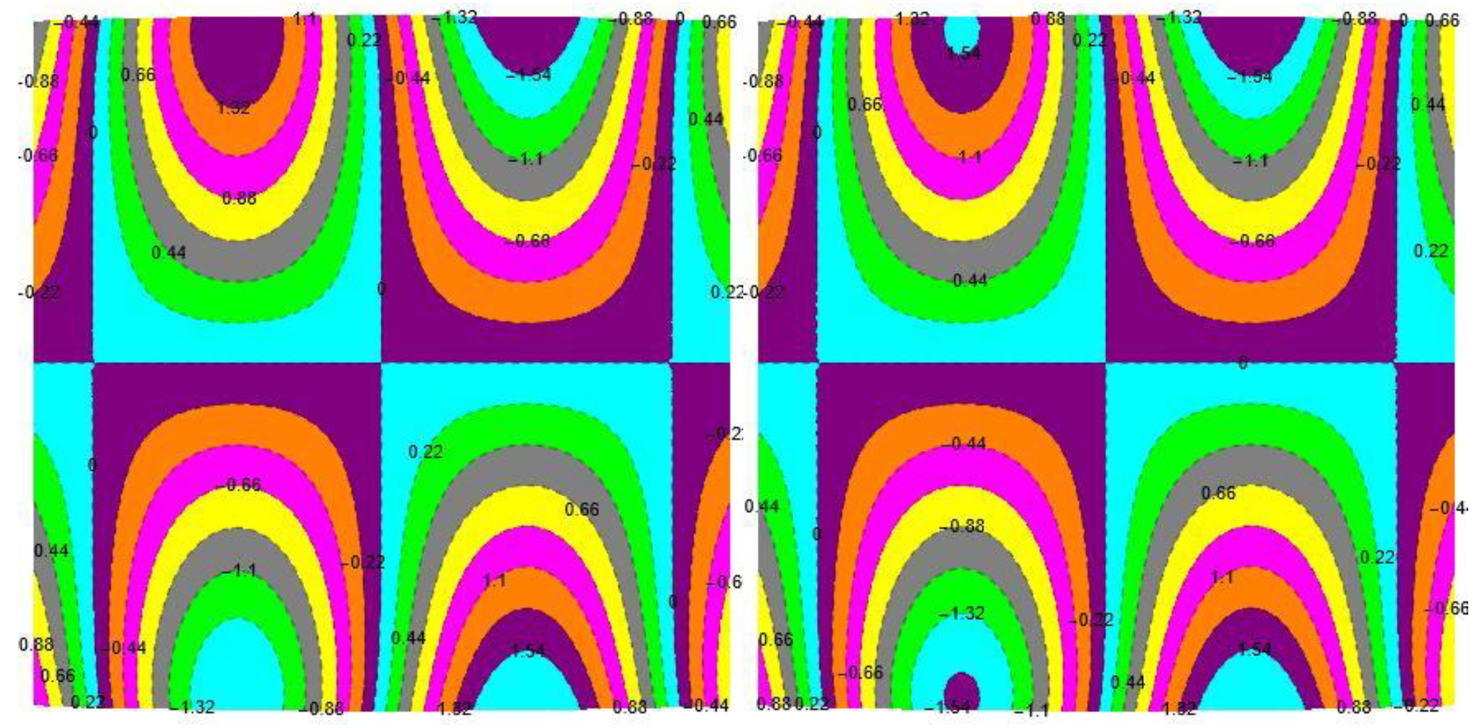Symmetry 14 02437 g017b