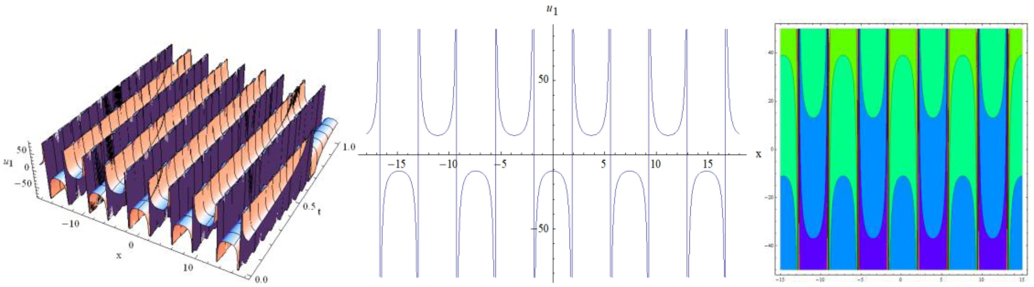 Symmetry 15 00003 g001